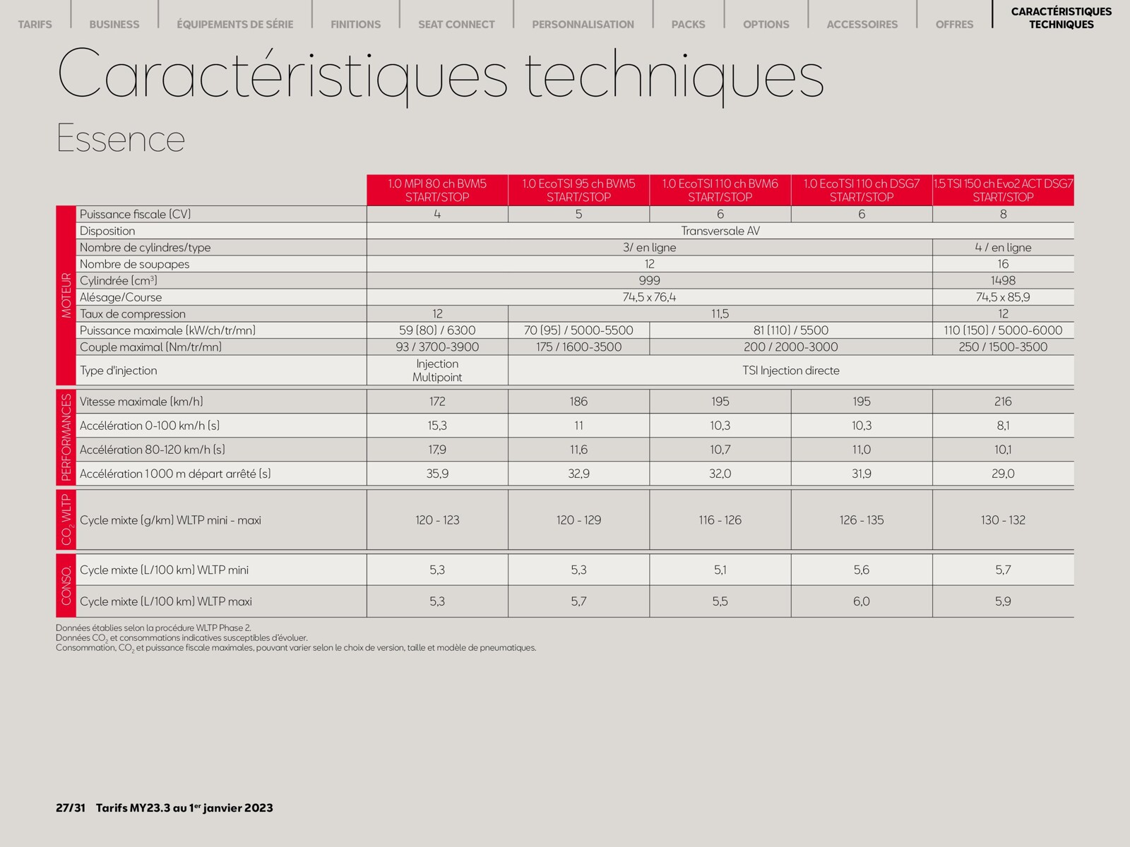 Catalogue SEAT Ibiza, page 00027