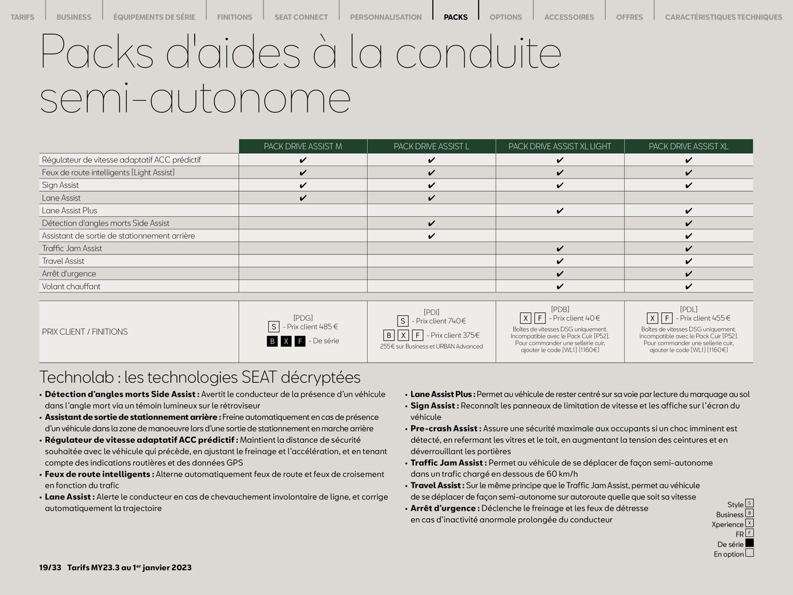 Catalogue SEAT Ateca, page 00019