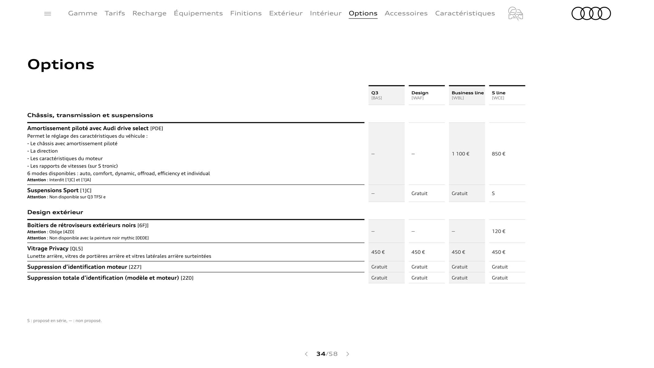 Catalogue Q3 Sportback, page 00034