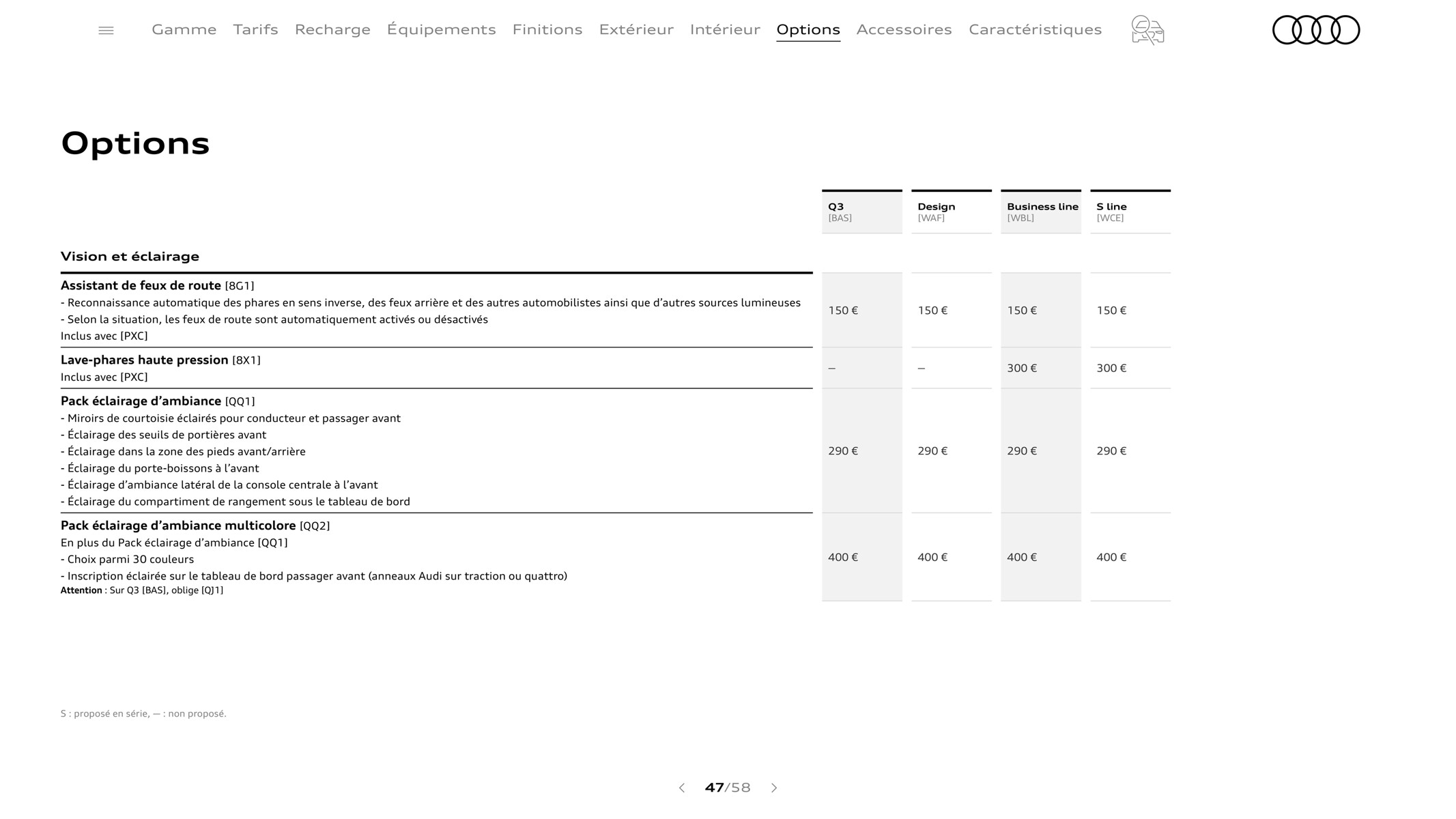 Catalogue Q3 Sportback, page 00047