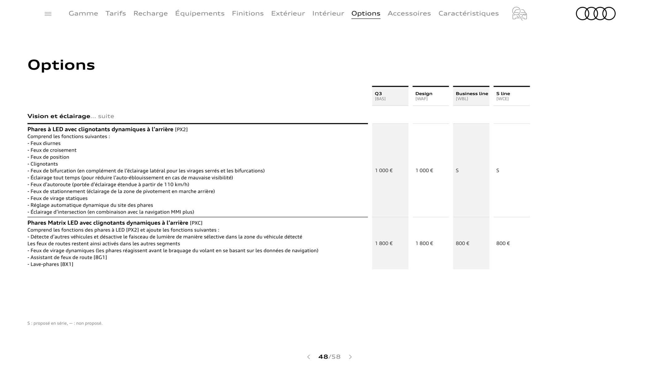 Catalogue Q3 Sportback, page 00048