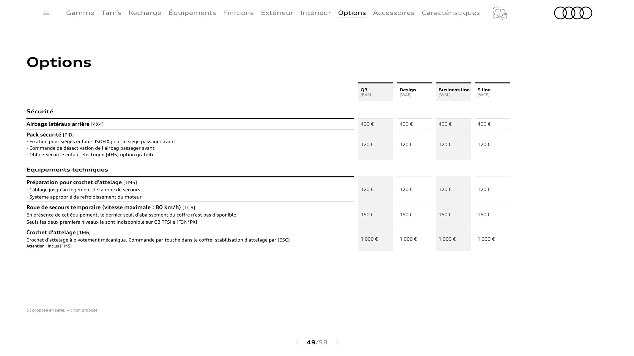 Catalogue Q3 Sportback, page 00049