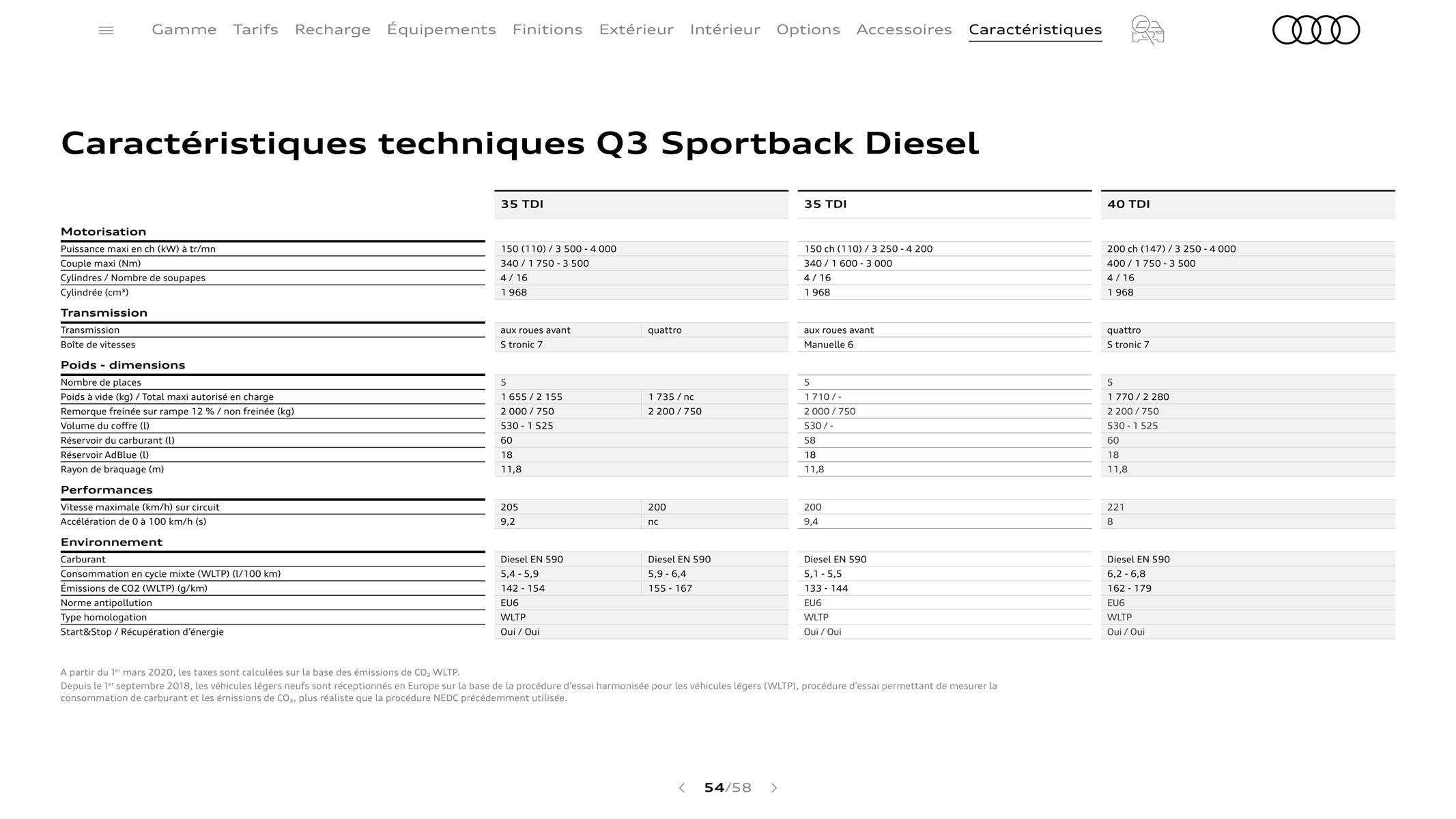 Catalogue Q3 Sportback, page 00054