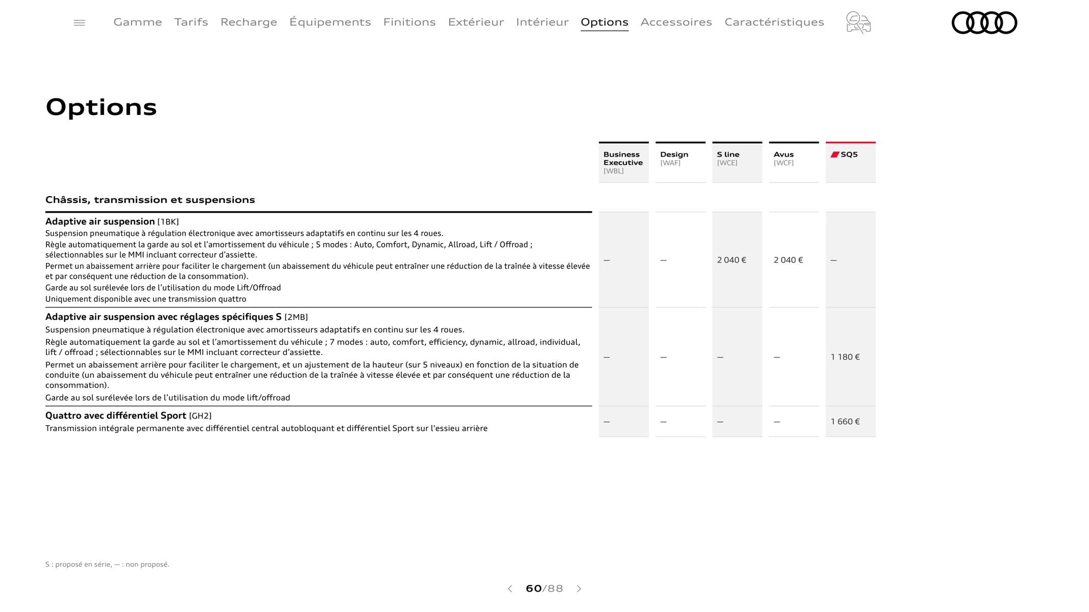 Catalogue Q5 Sportback, page 00060