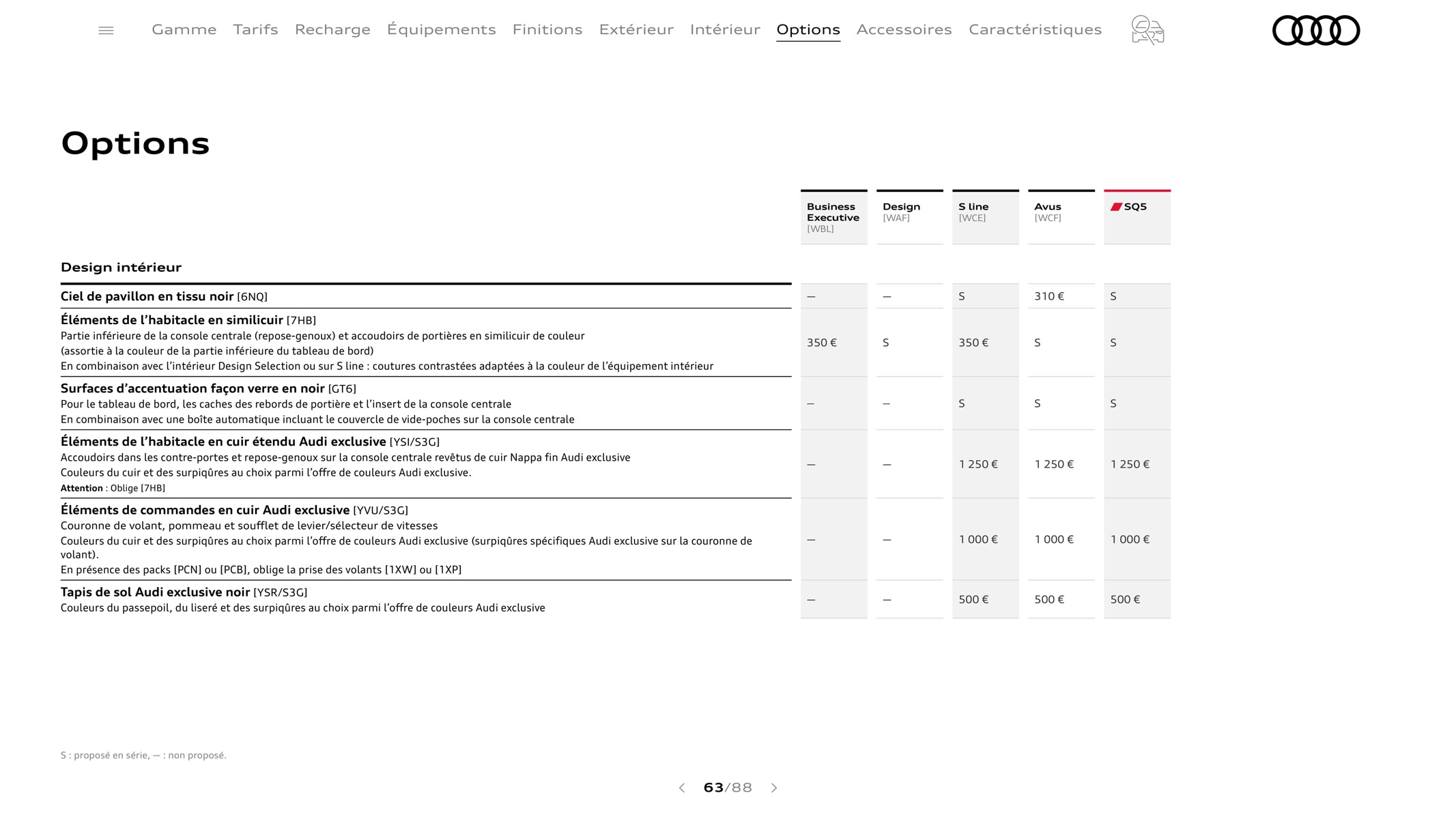 Catalogue Q5 Sportback, page 00063