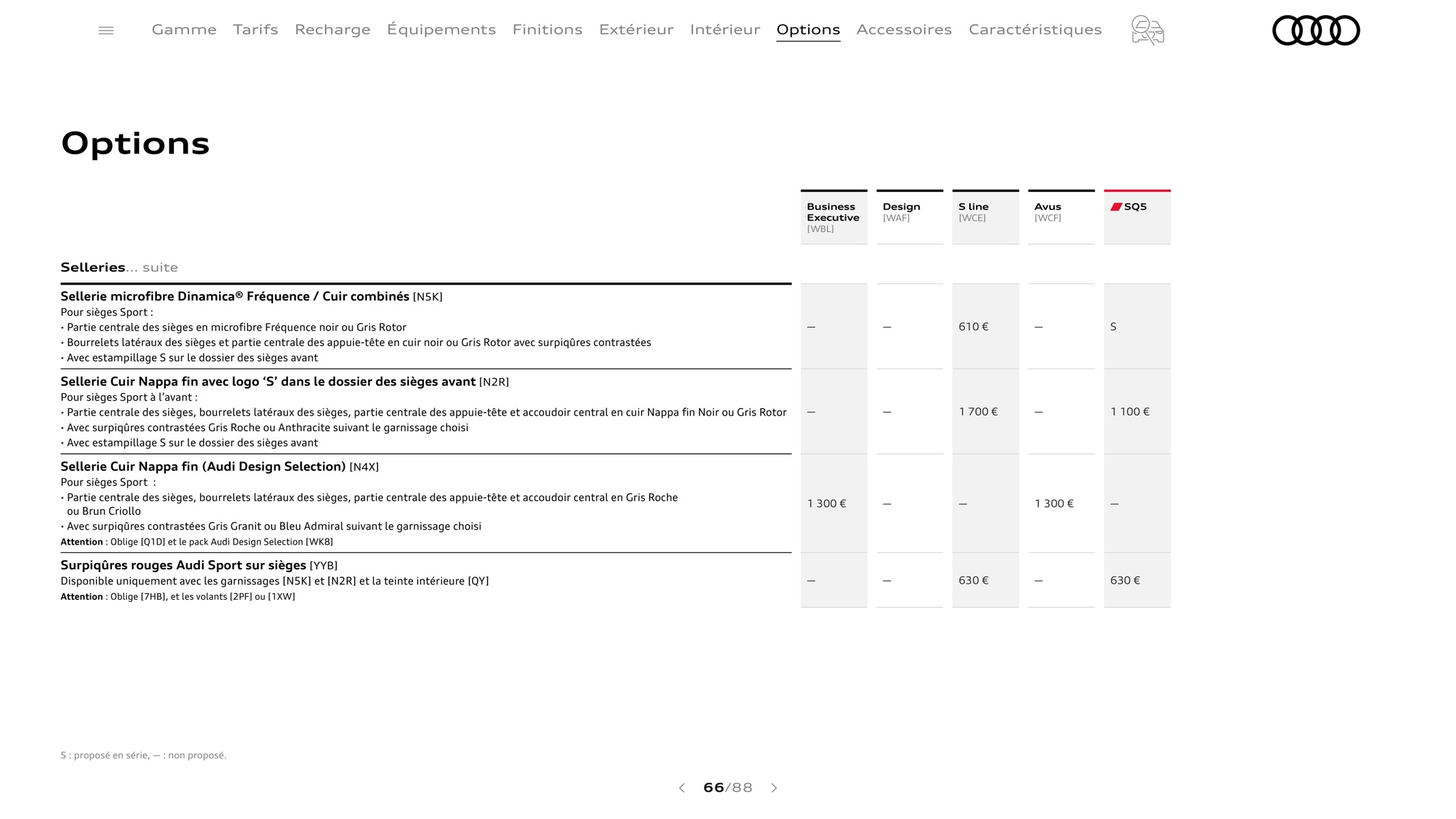 Catalogue Q5 Sportback, page 00066