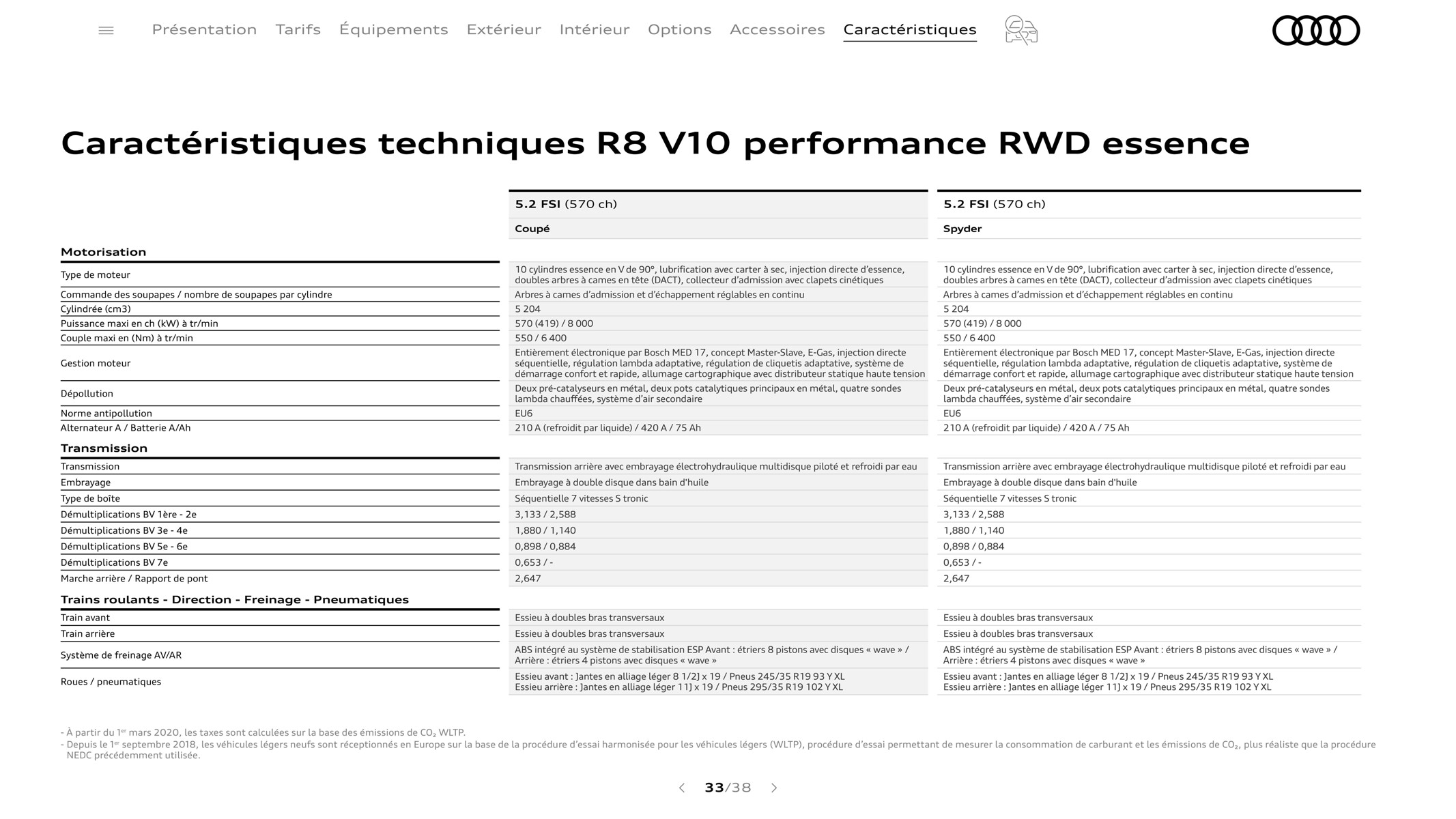 Catalogue R8 Spyder V10 performance RWD, page 00033