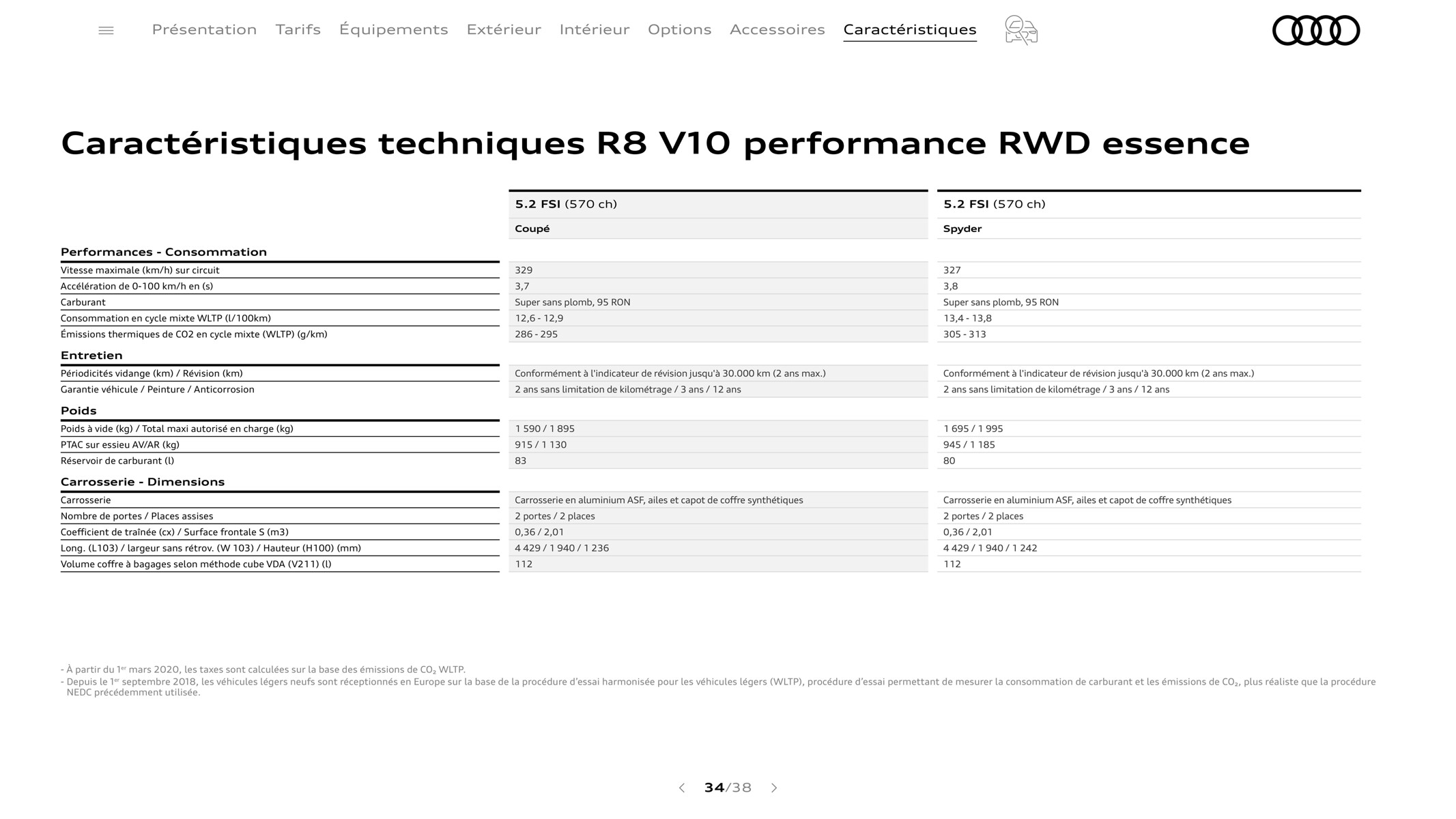 Catalogue R8 Spyder V10 performance RWD, page 00034