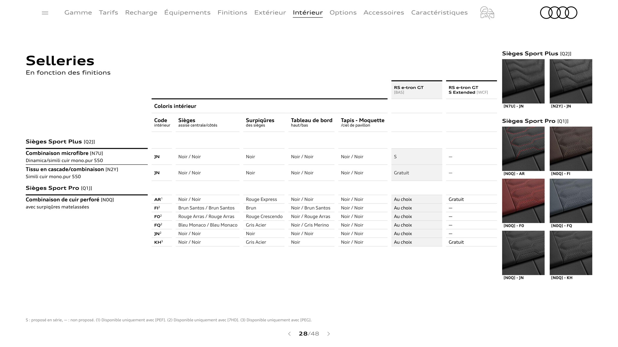 Catalogue RS e-tron GT, page 00028