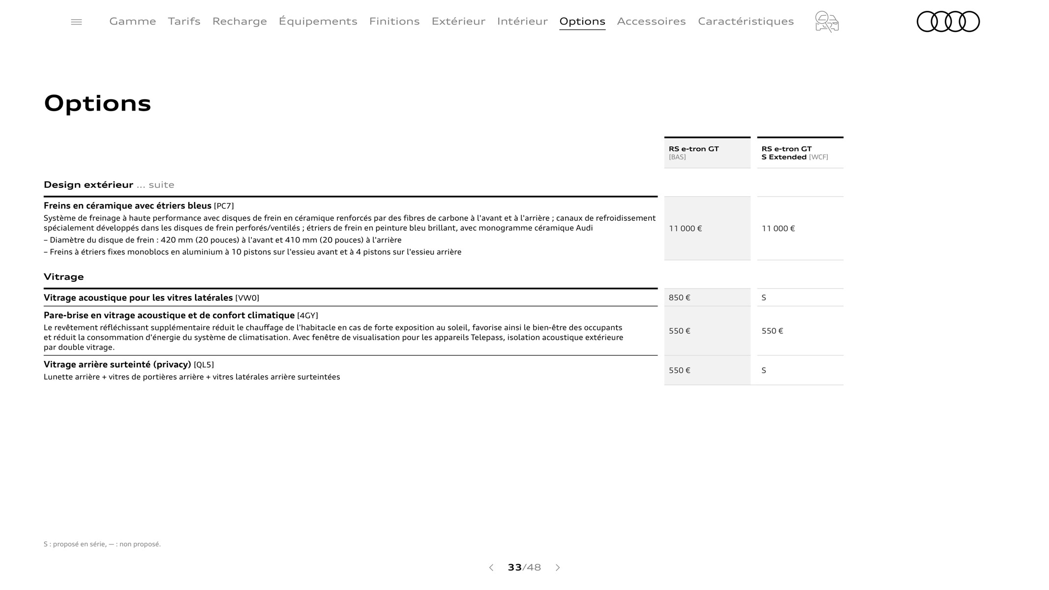 Catalogue RS e-tron GT, page 00033