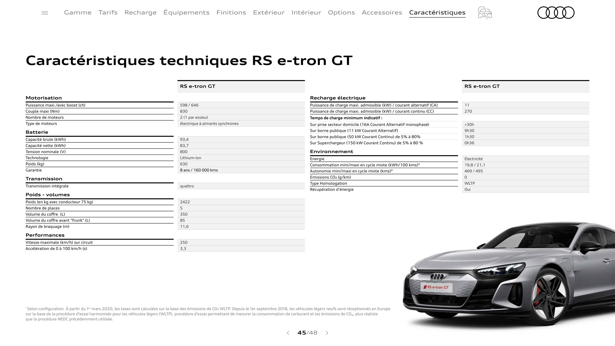 Catalogue RS e-tron GT, page 00045