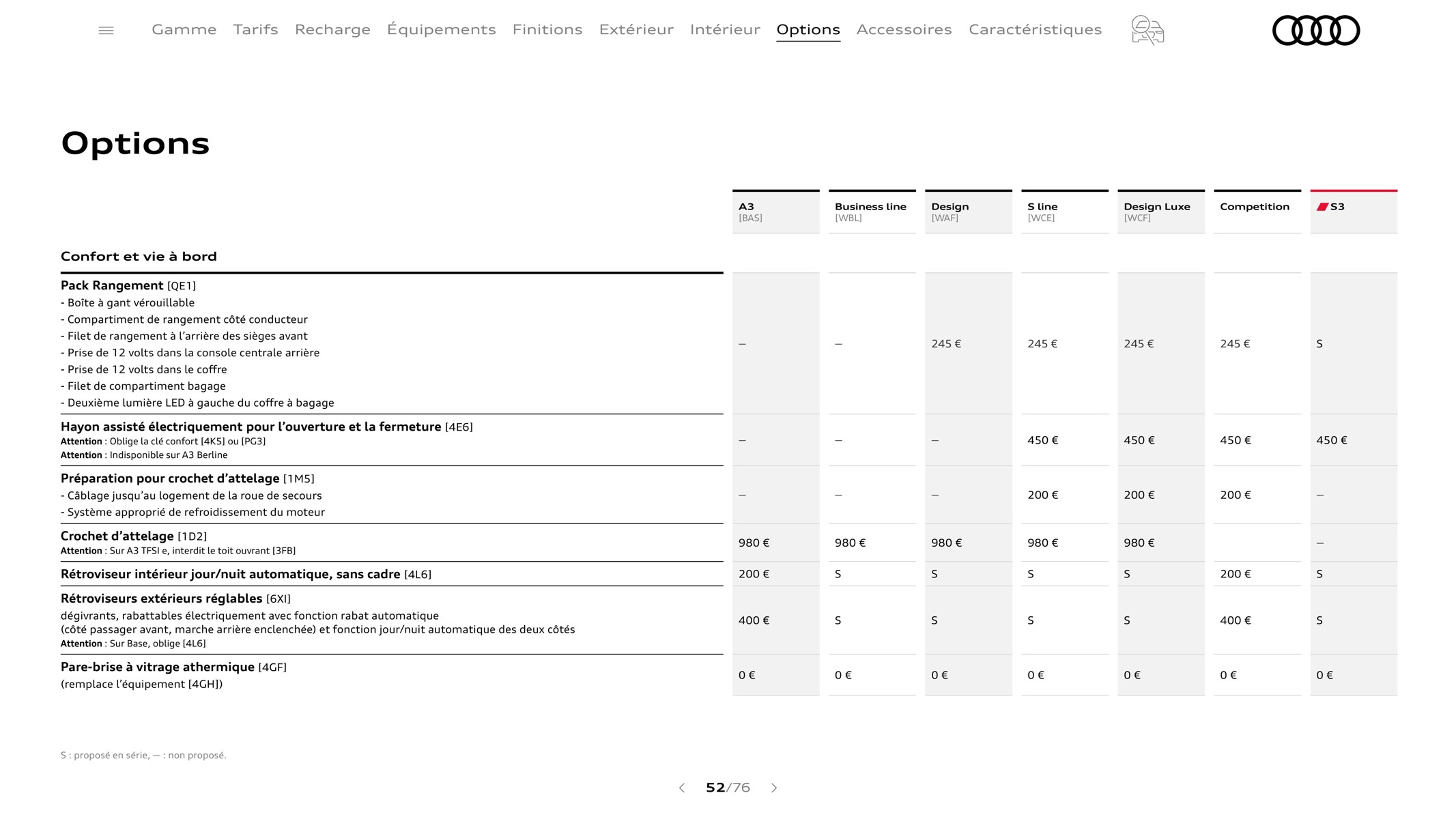 Catalogue A3 Sportback, page 00052