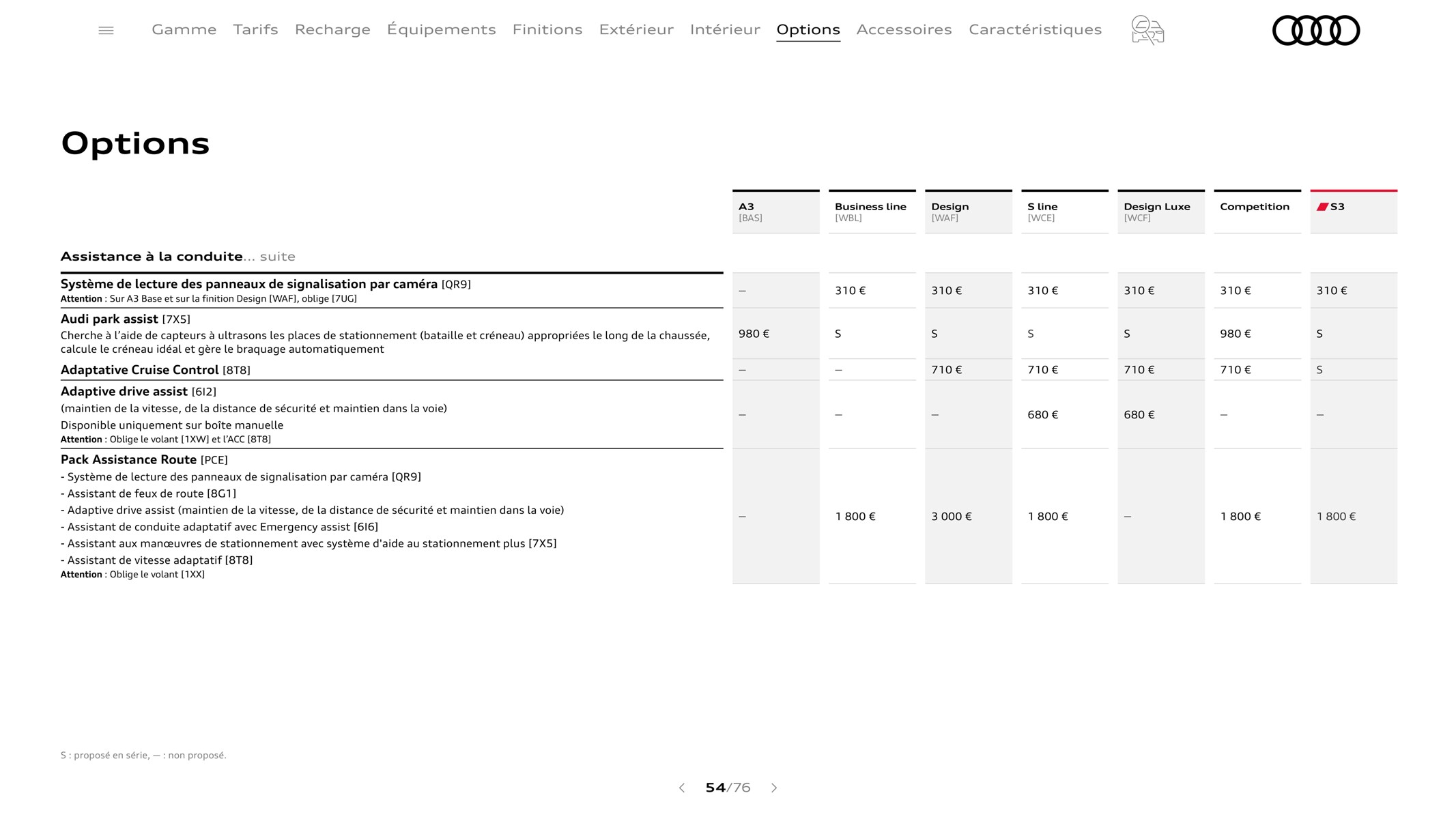 Catalogue A3 Sportback, page 00054