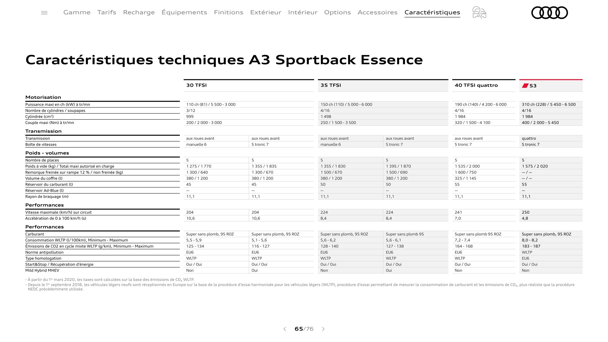 Catalogue A3 Sportback, page 00065