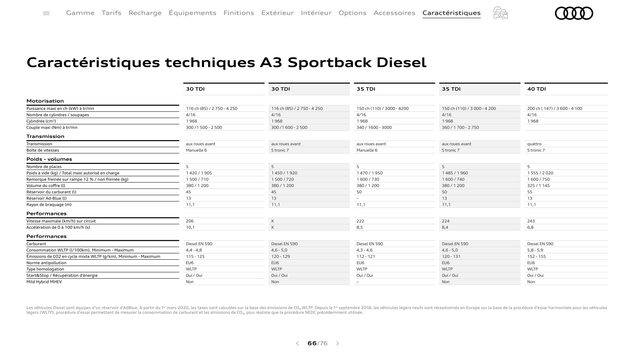Catalogue A3 Sportback, page 00066
