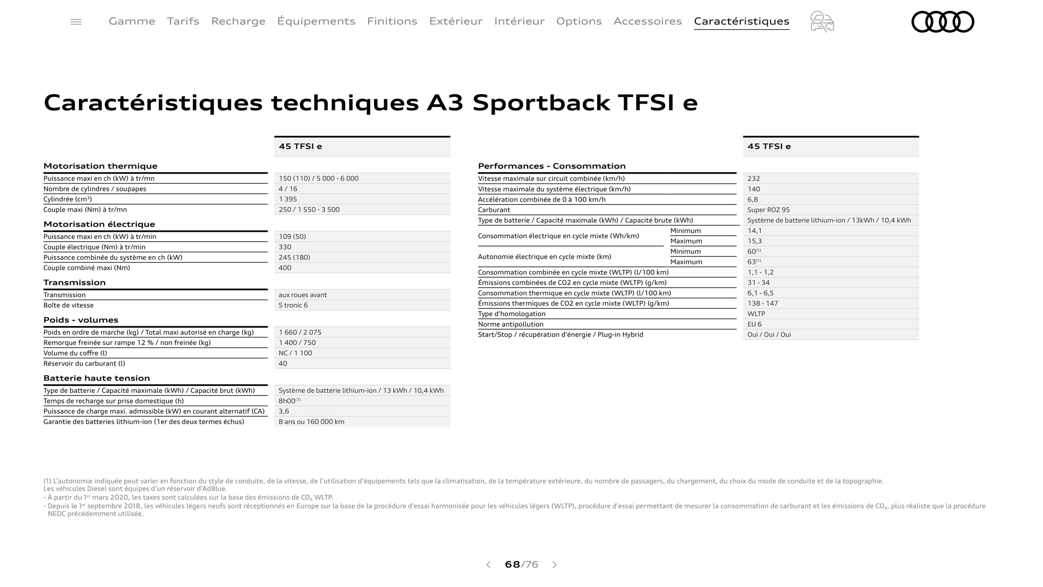 Catalogue A3 Sportback, page 00068