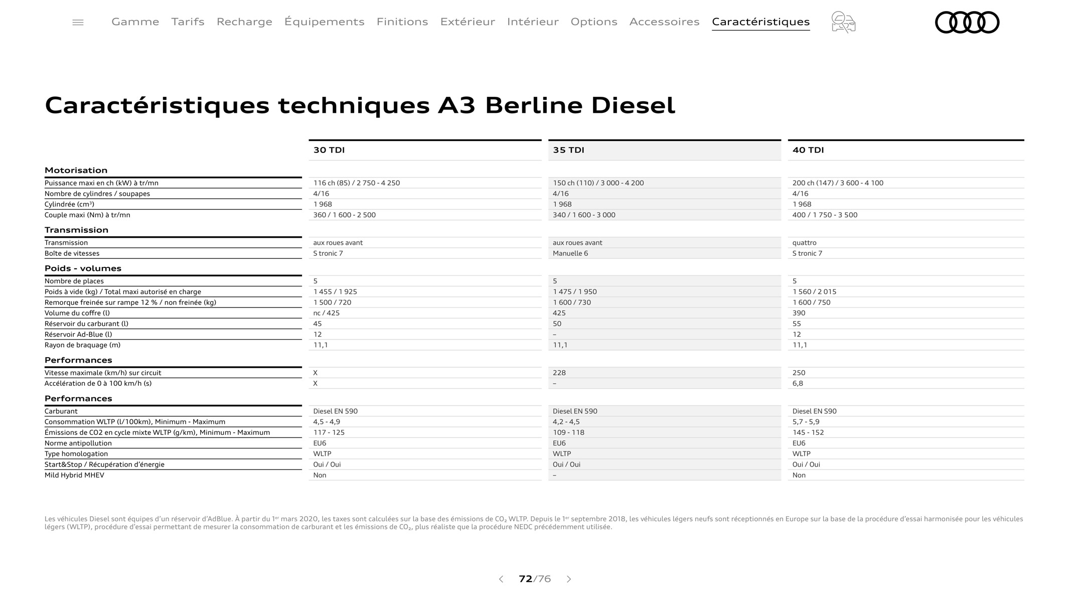 Catalogue A3 Sportback, page 00072