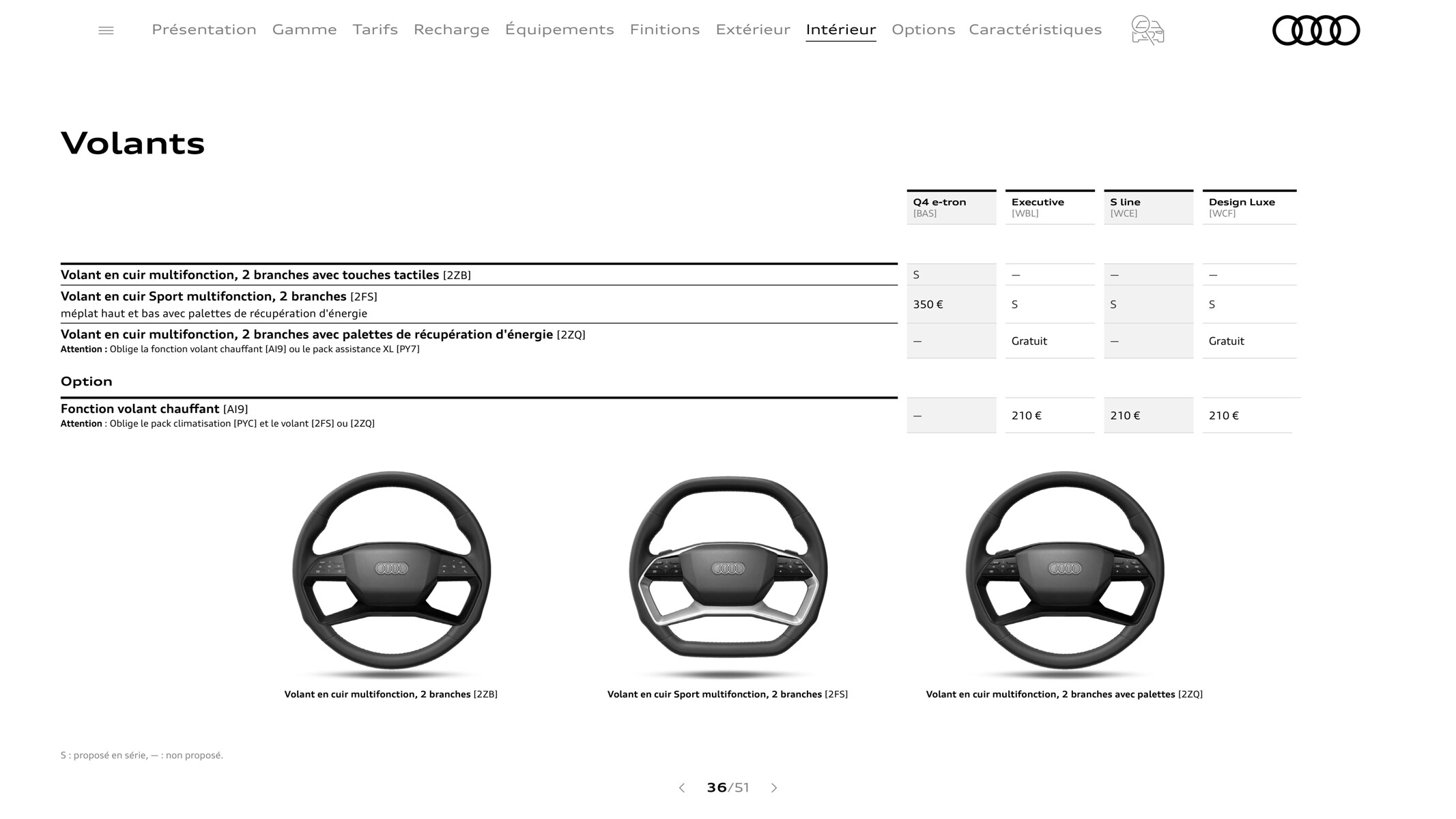 Catalogue Q4 e-tron, page 00036