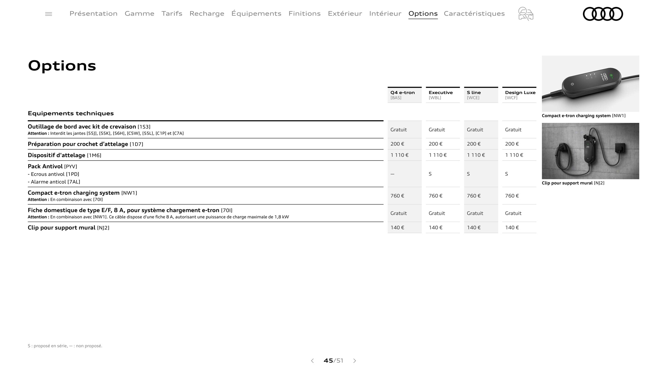 Catalogue Q4 e-tron, page 00045