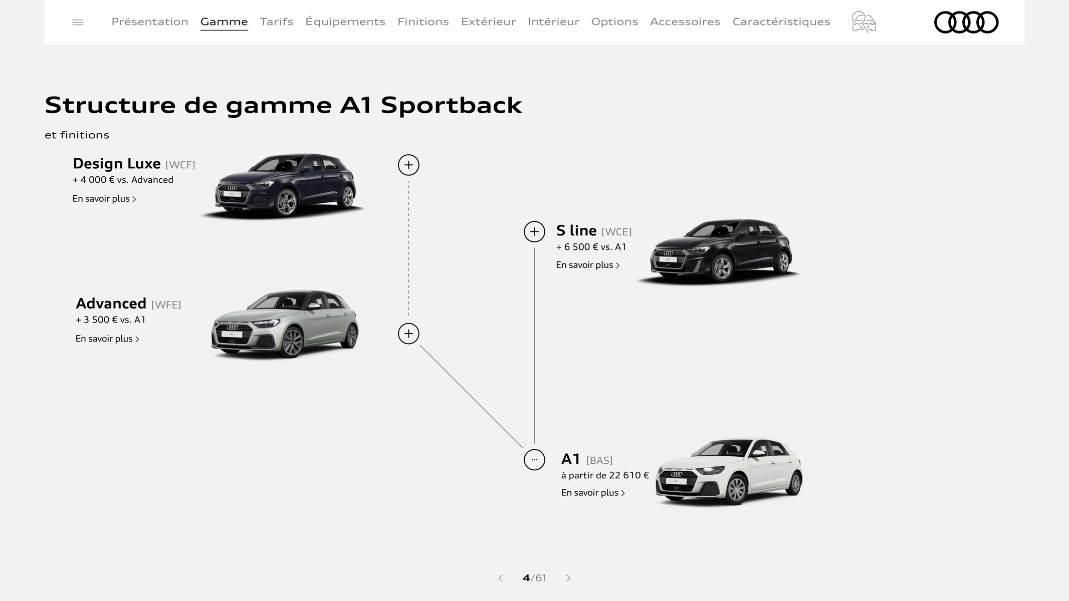 Catalogue A1 Sportback, page 00004