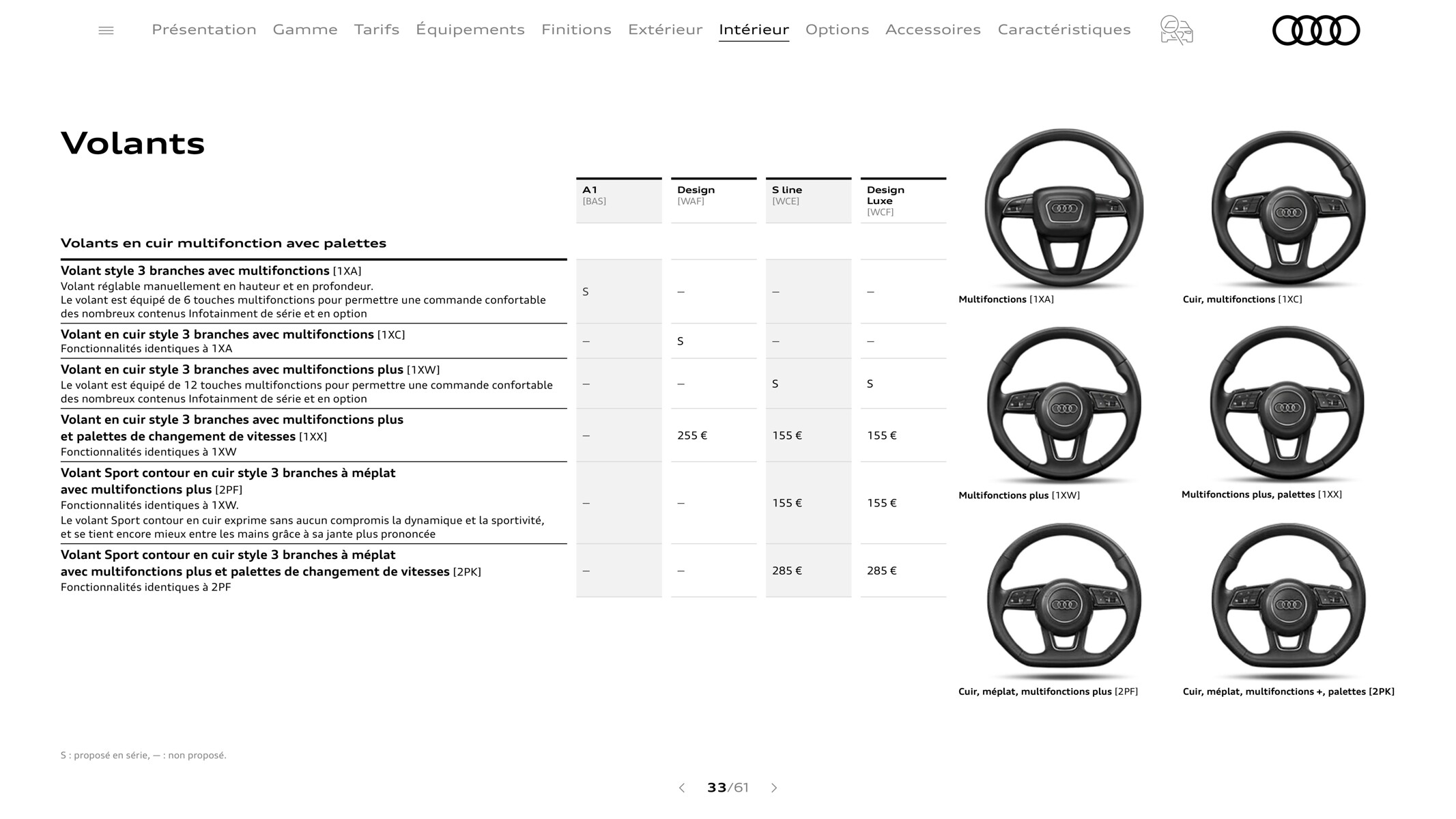 Catalogue A1 Sportback, page 00033