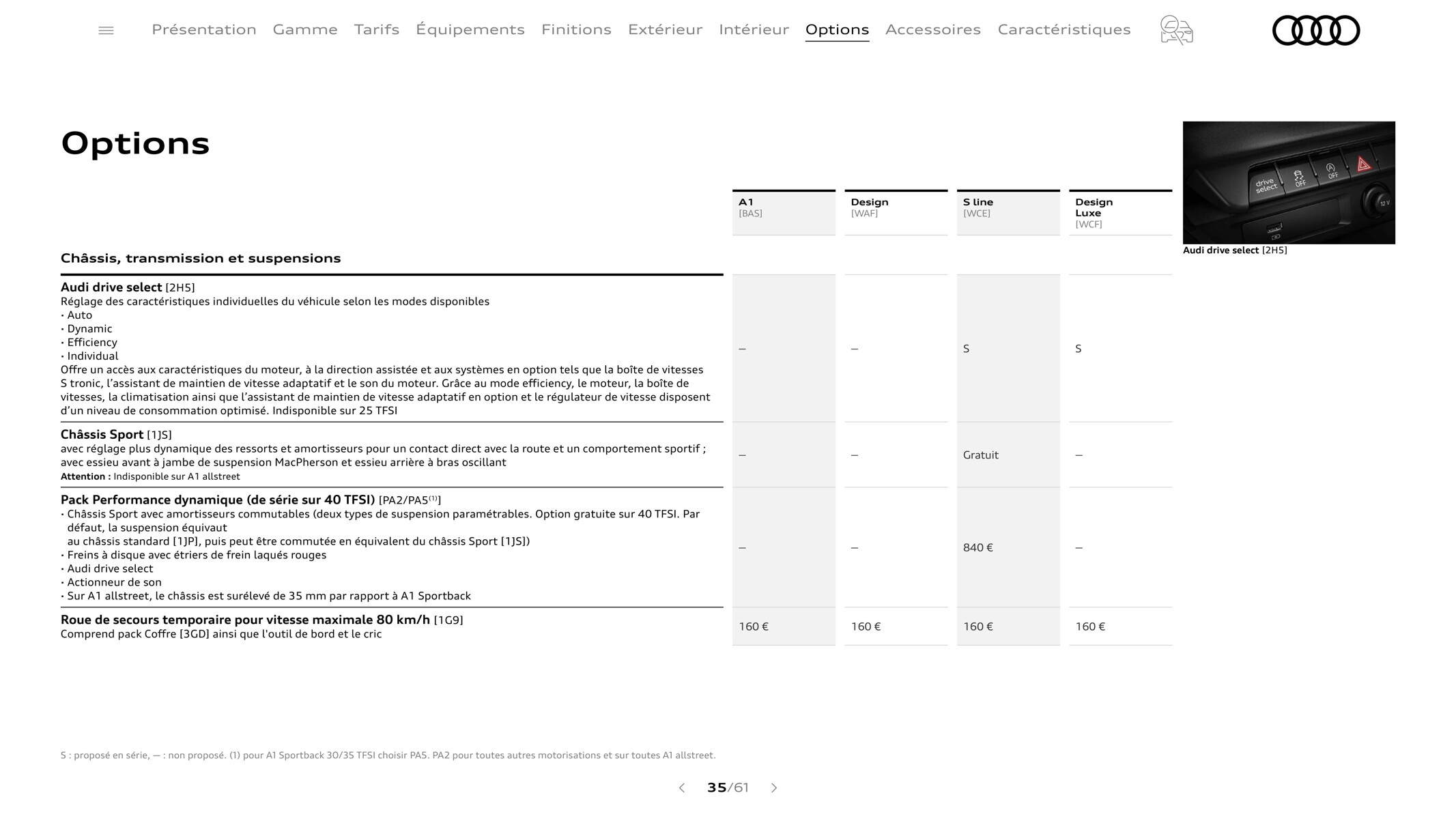 Catalogue A1 Sportback, page 00035