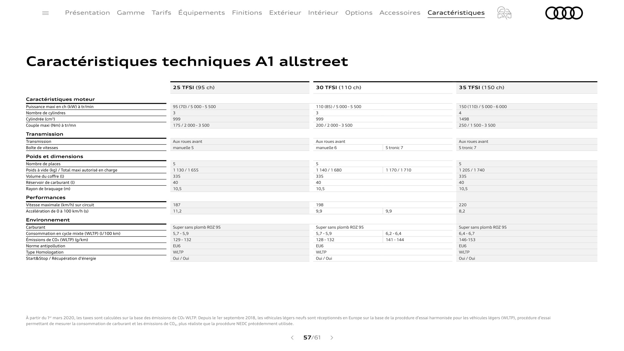 Catalogue A1 Sportback, page 00057