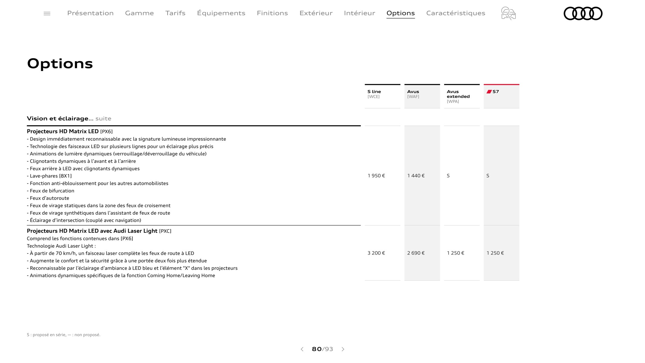 Catalogue A7 Sportback, page 00080