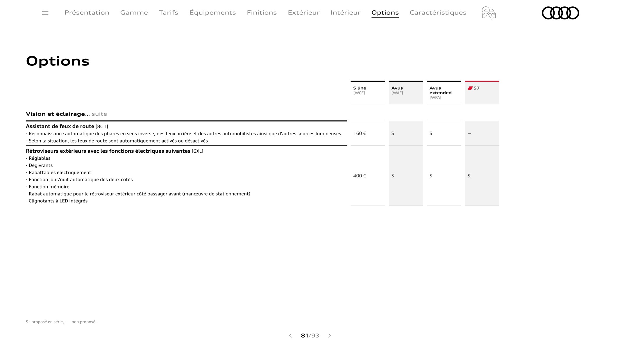 Catalogue A7 Sportback, page 00081