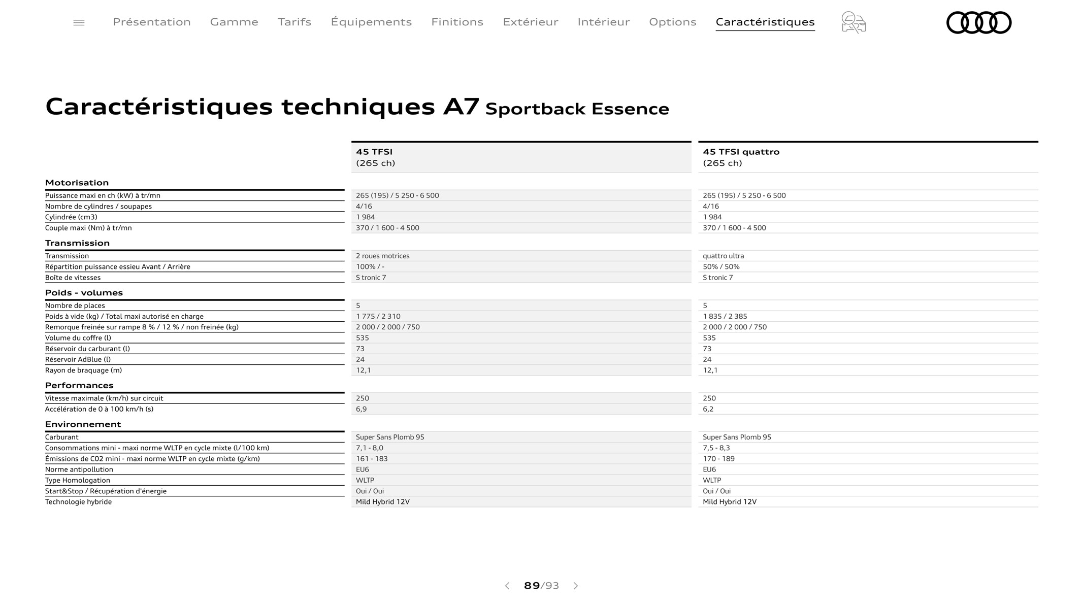 Catalogue A7 Sportback, page 00089