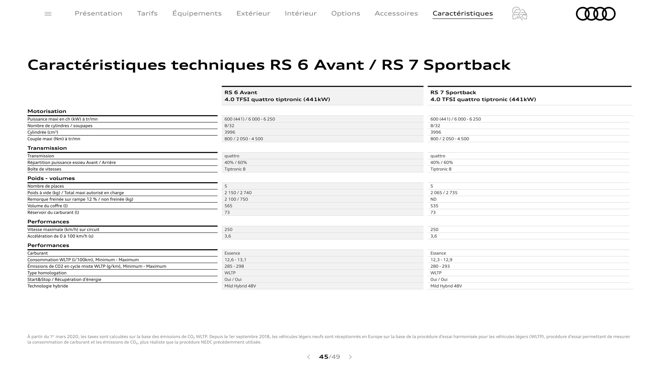 Catalogue RS 7 Sportback, page 00045