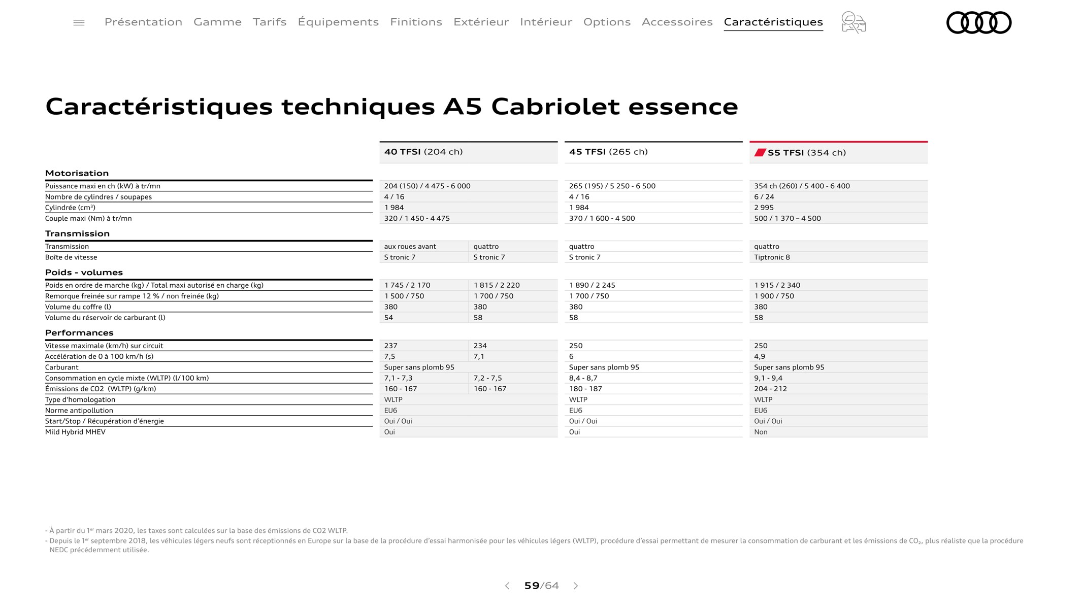 Catalogue S5 Cabriolet, page 00059