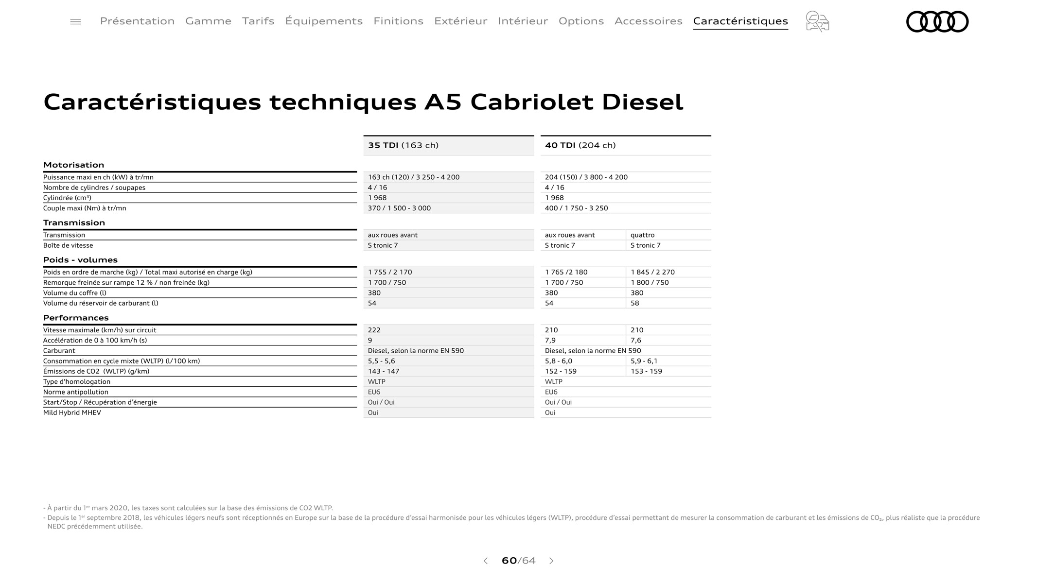 Catalogue S5 Cabriolet, page 00060