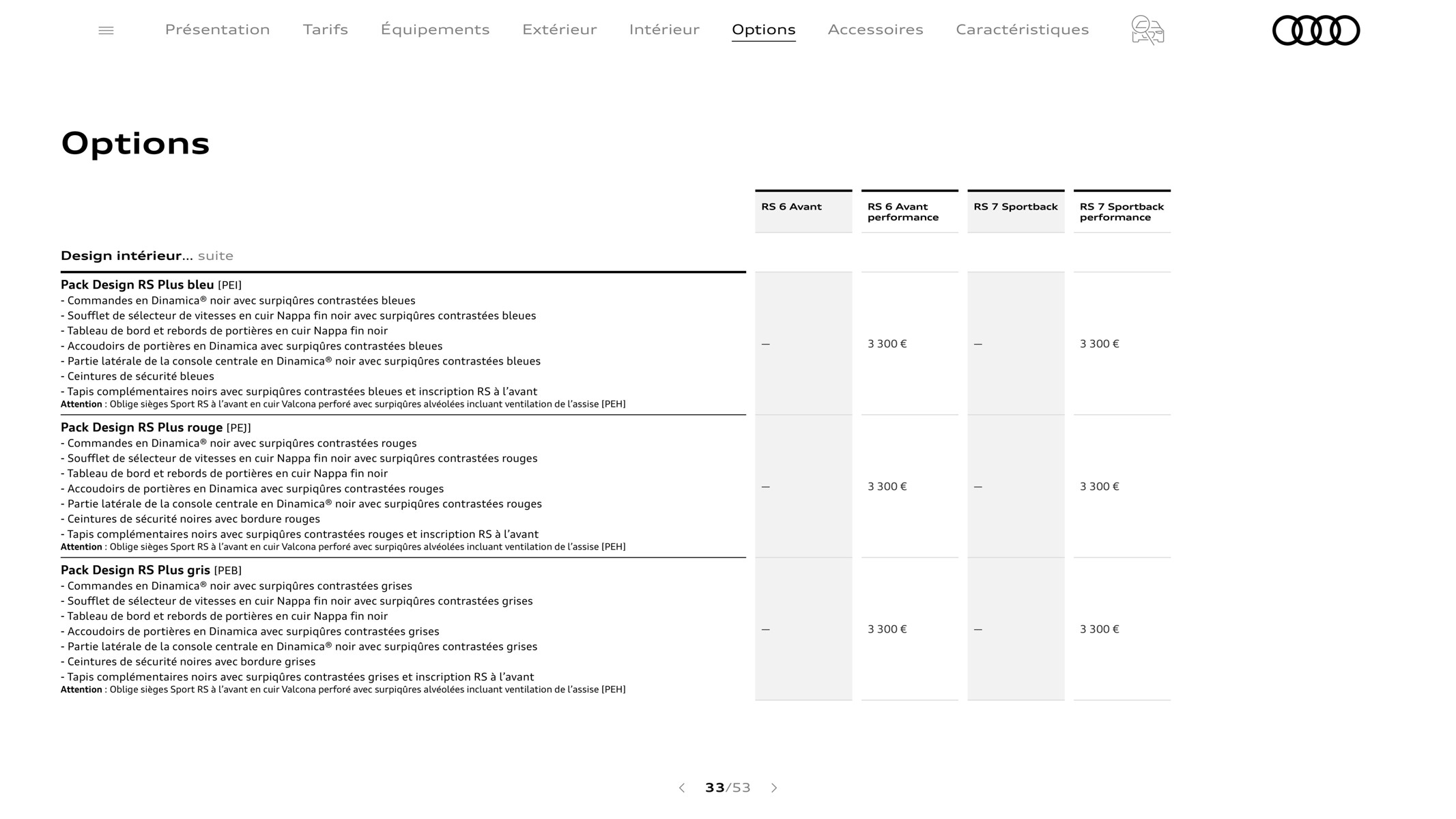 Catalogue RS 6 Avant, page 00033