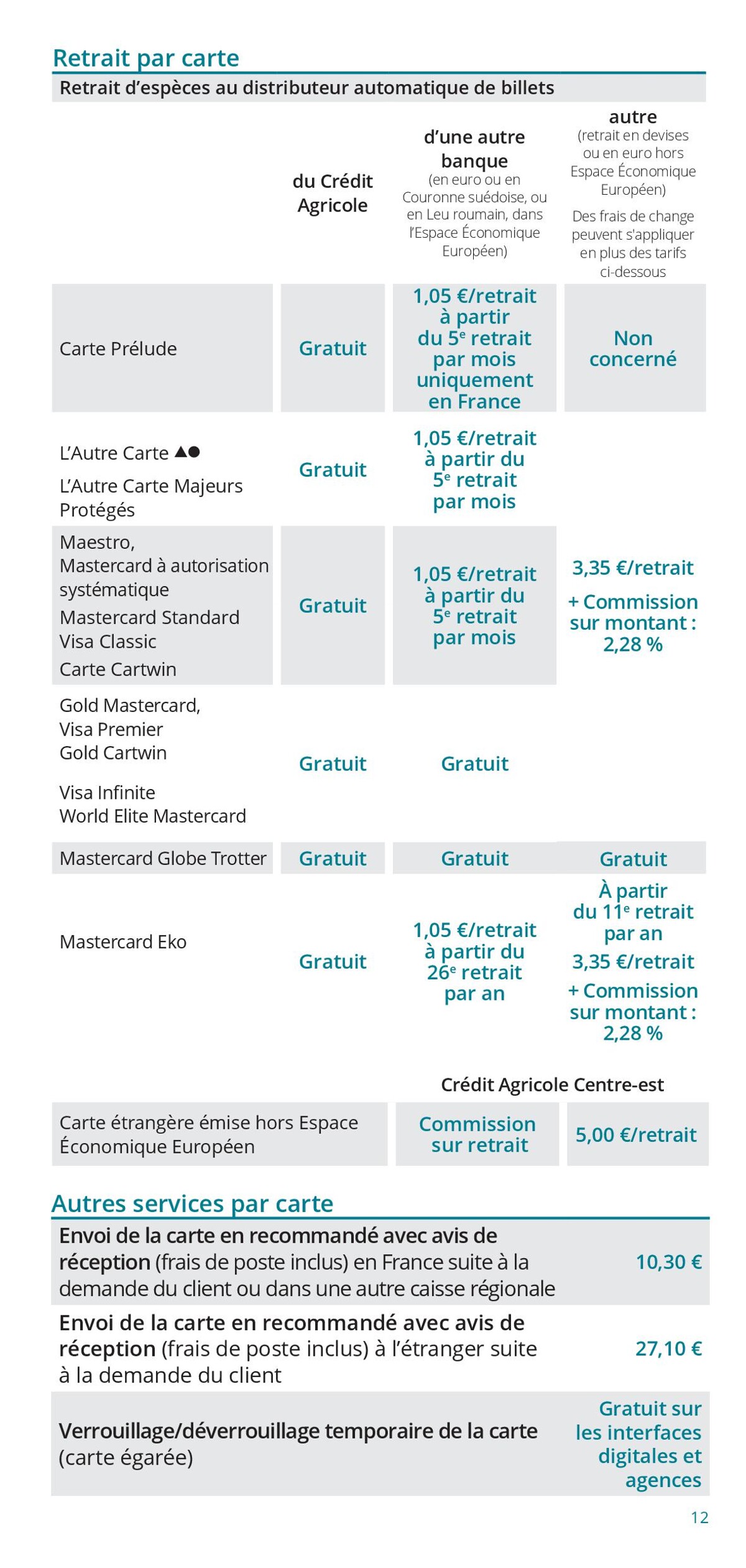 Catalogue Particuliers / Vos Tarifs au Quotidien, page 00012