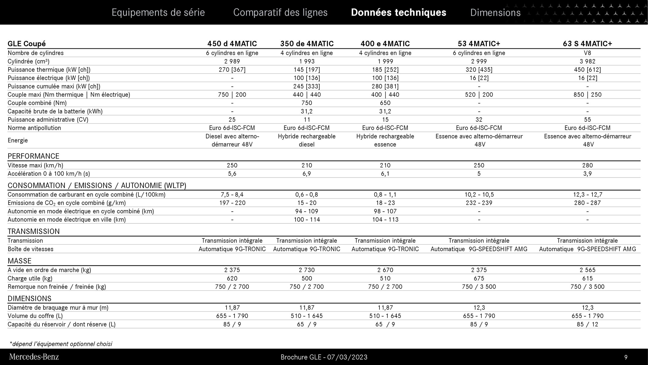 Catalogue GLE Coupe 2023, page 00009