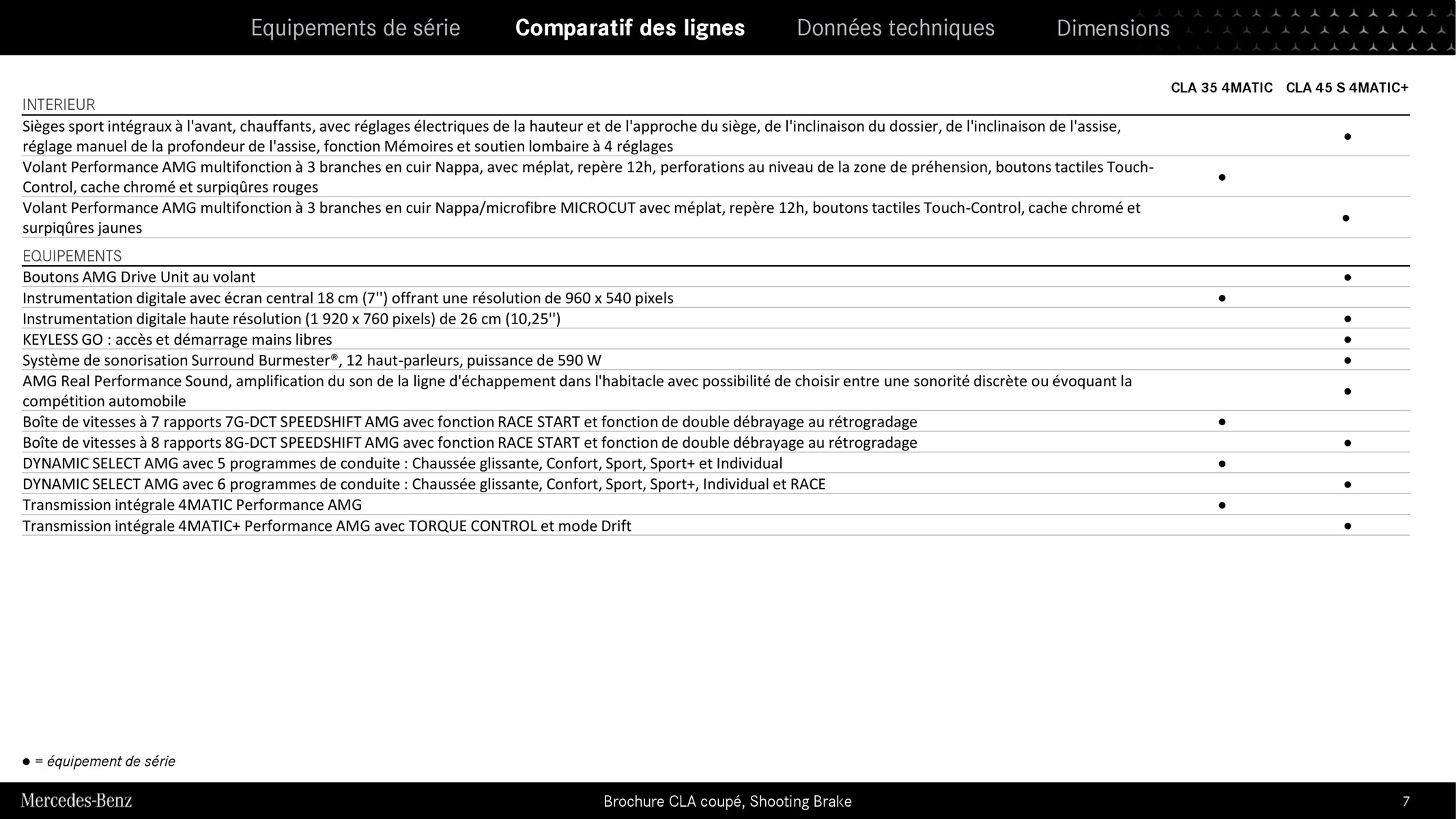 Catalogue CLA Coupe Shooting Brake 2023, page 00007