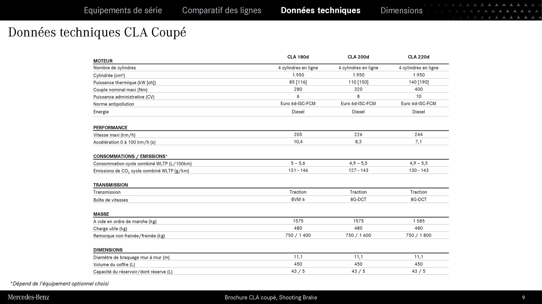 Catalogue CLA Coupe Shooting Brake 2023, page 00009