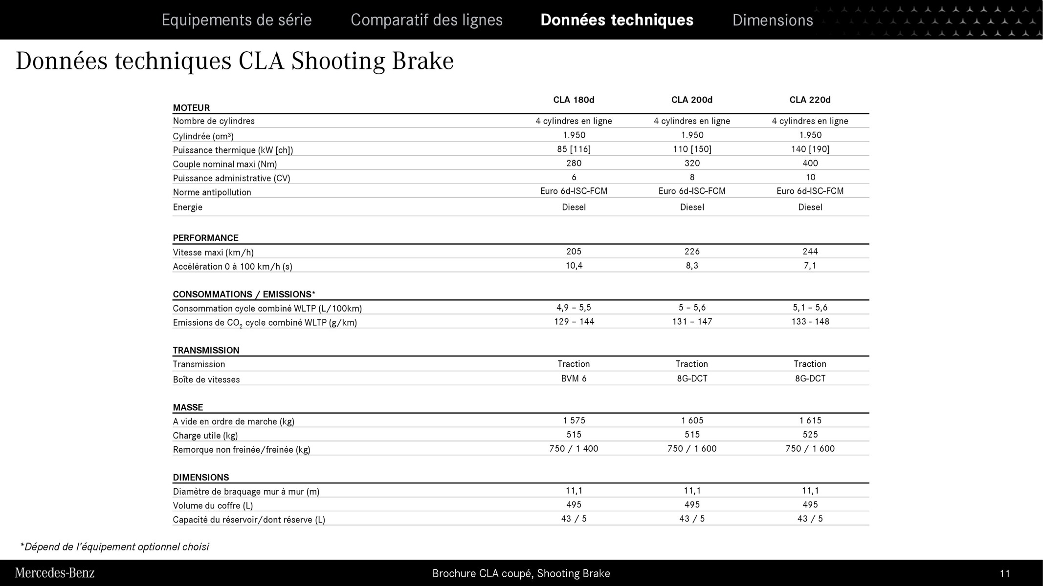 Catalogue CLA Coupe Shooting Brake 2023, page 00011