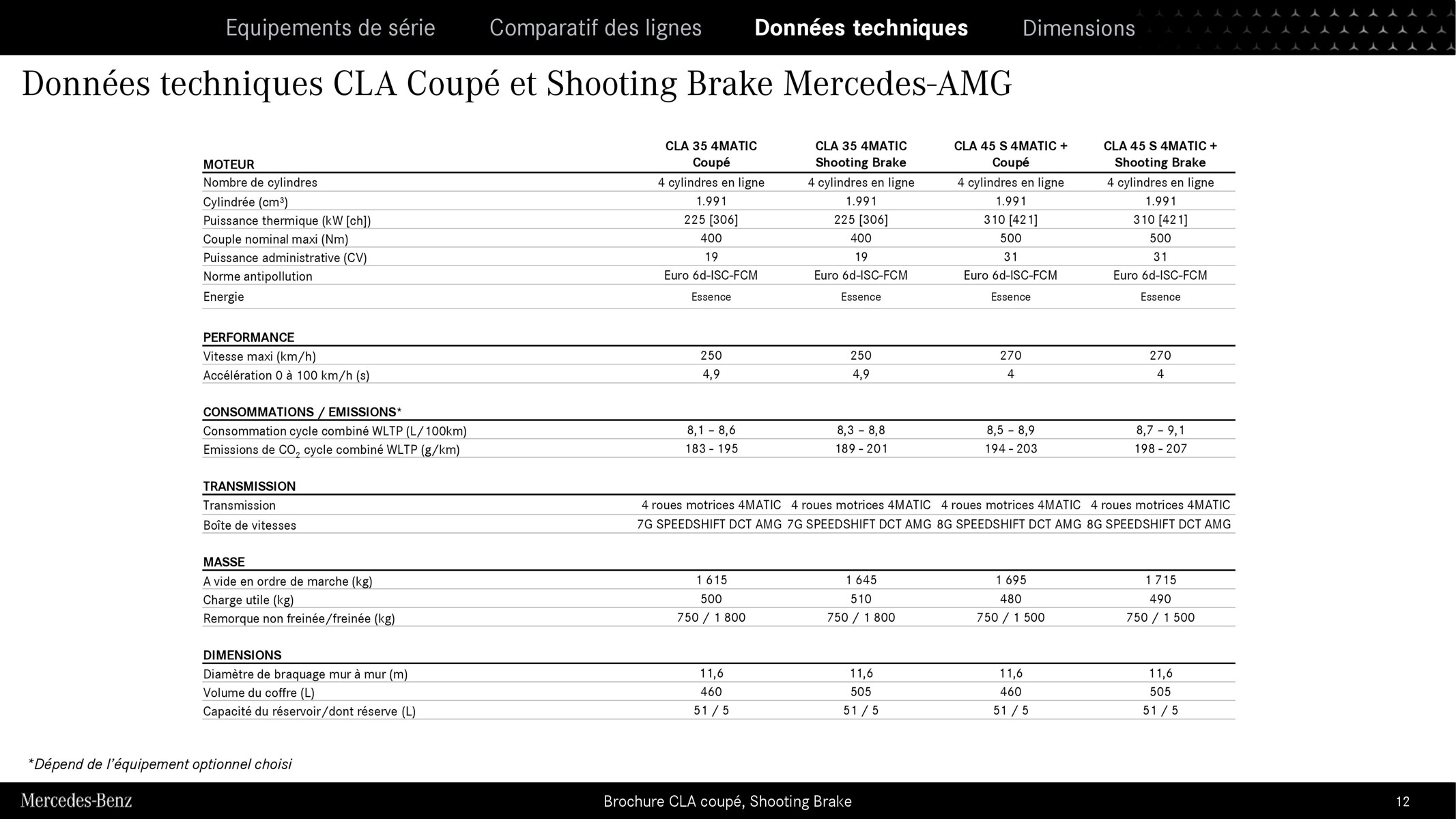 Catalogue CLA Coupe Shooting Brake 2023, page 00012