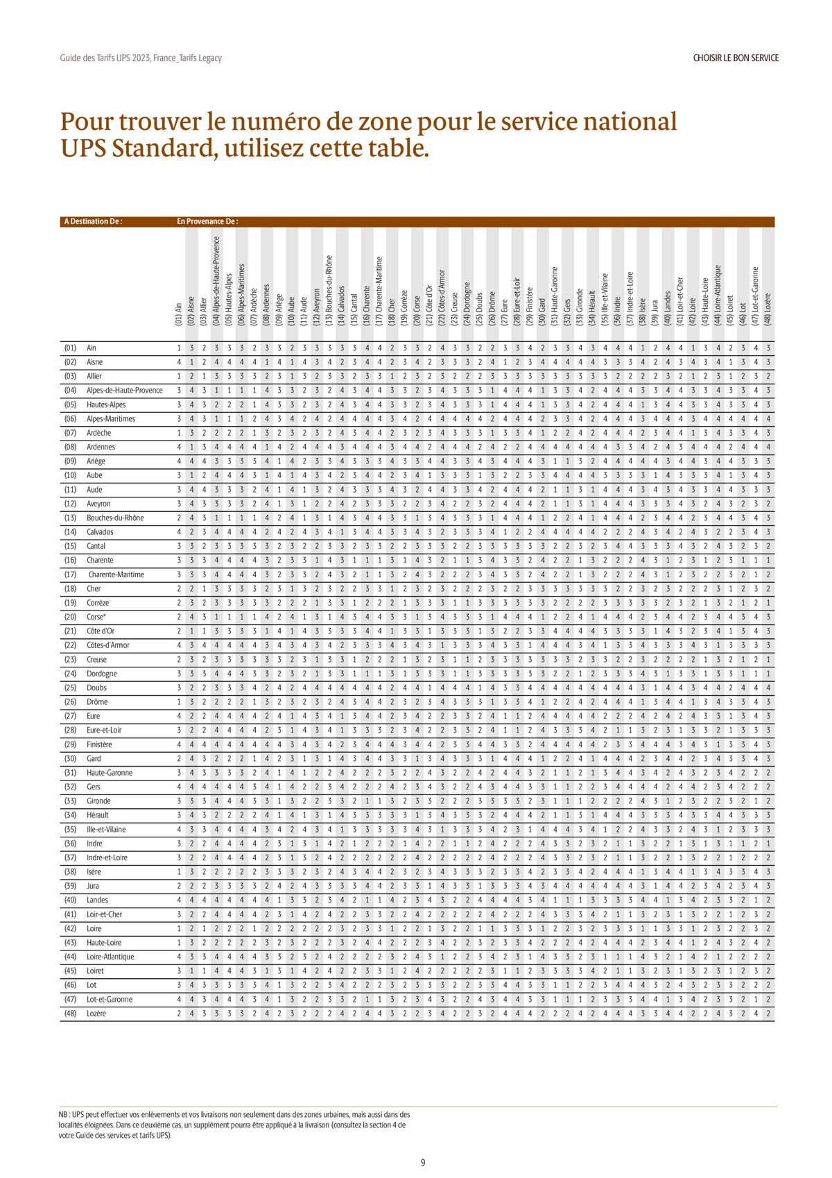 Catalogue Guide des Tarifs 2023, page 00009