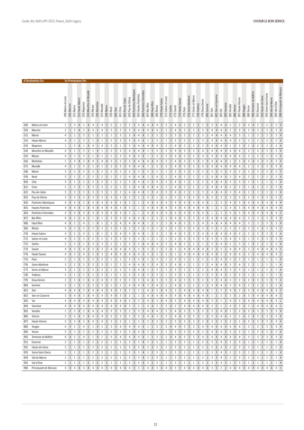 Catalogue Guide des Tarifs 2023, page 00012