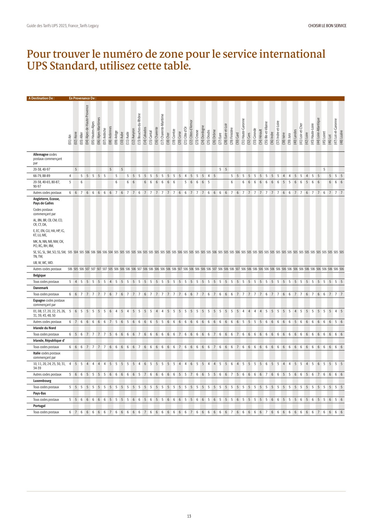 Catalogue Guide des Tarifs 2023, page 00013