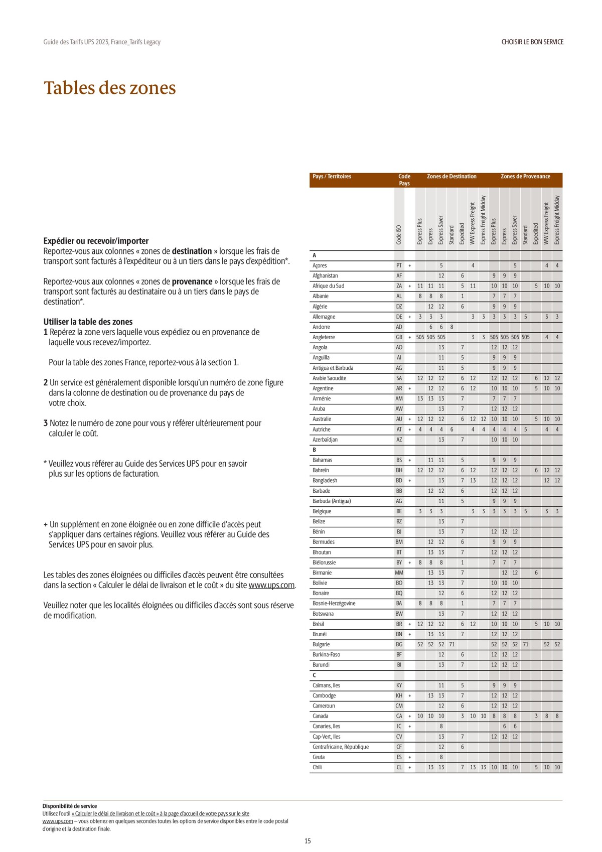 Catalogue Guide des Tarifs 2023, page 00015