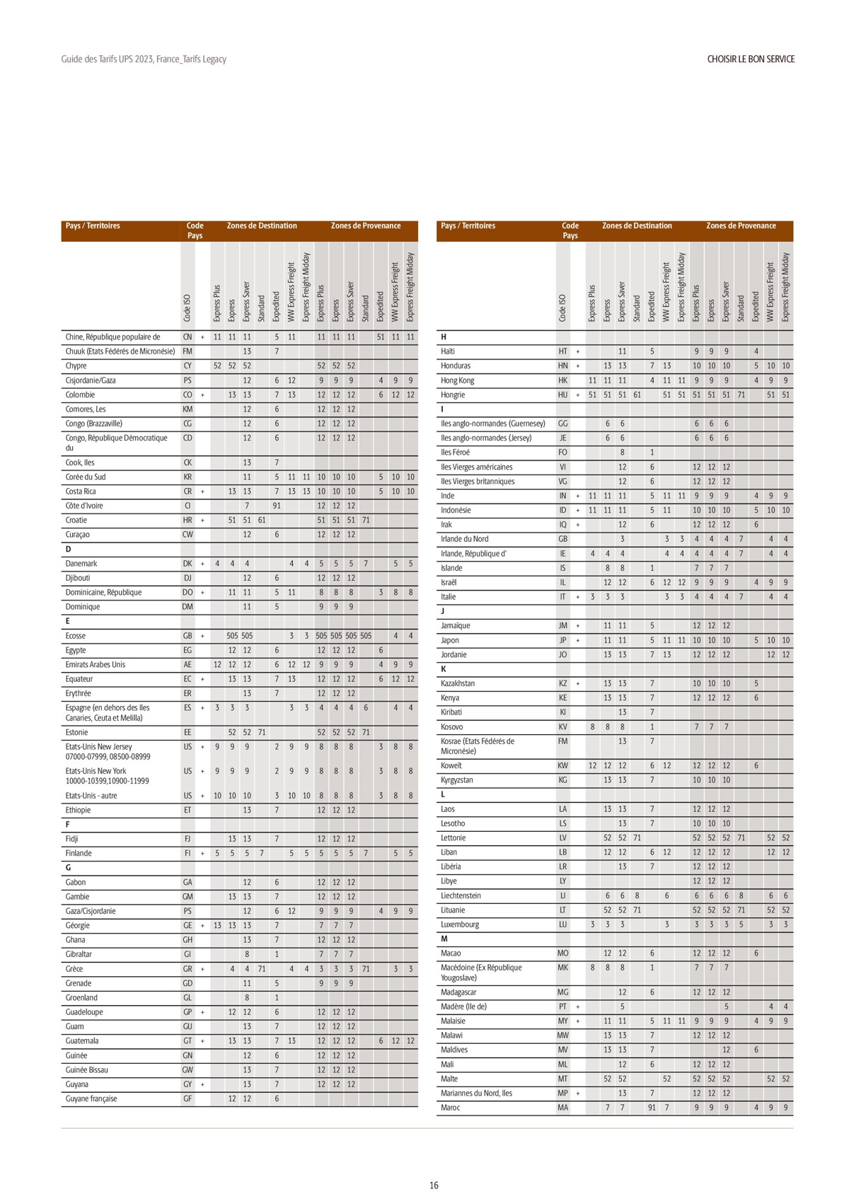 Catalogue Guide des Tarifs 2023, page 00016