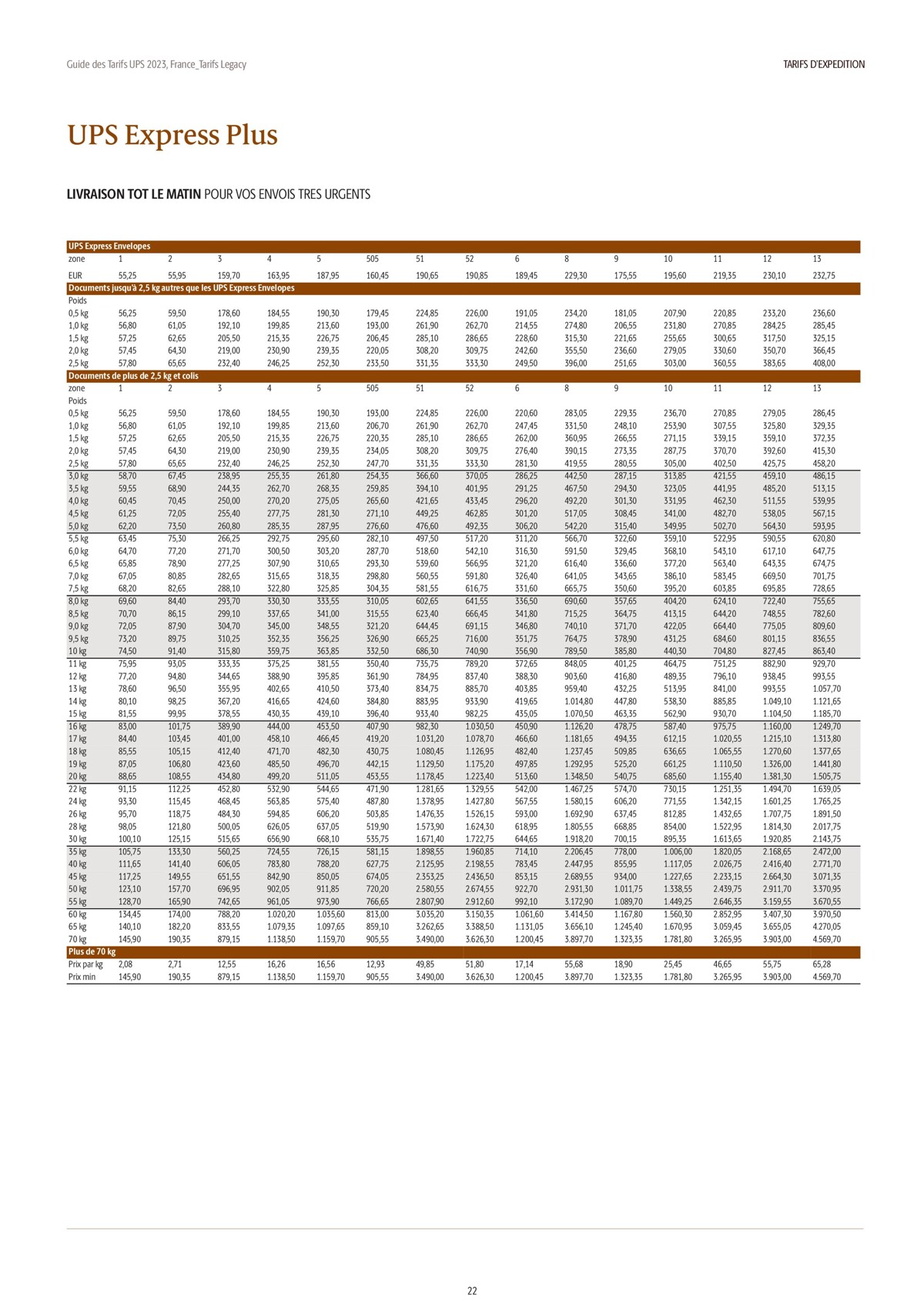 Catalogue Guide des Tarifs 2023, page 00022