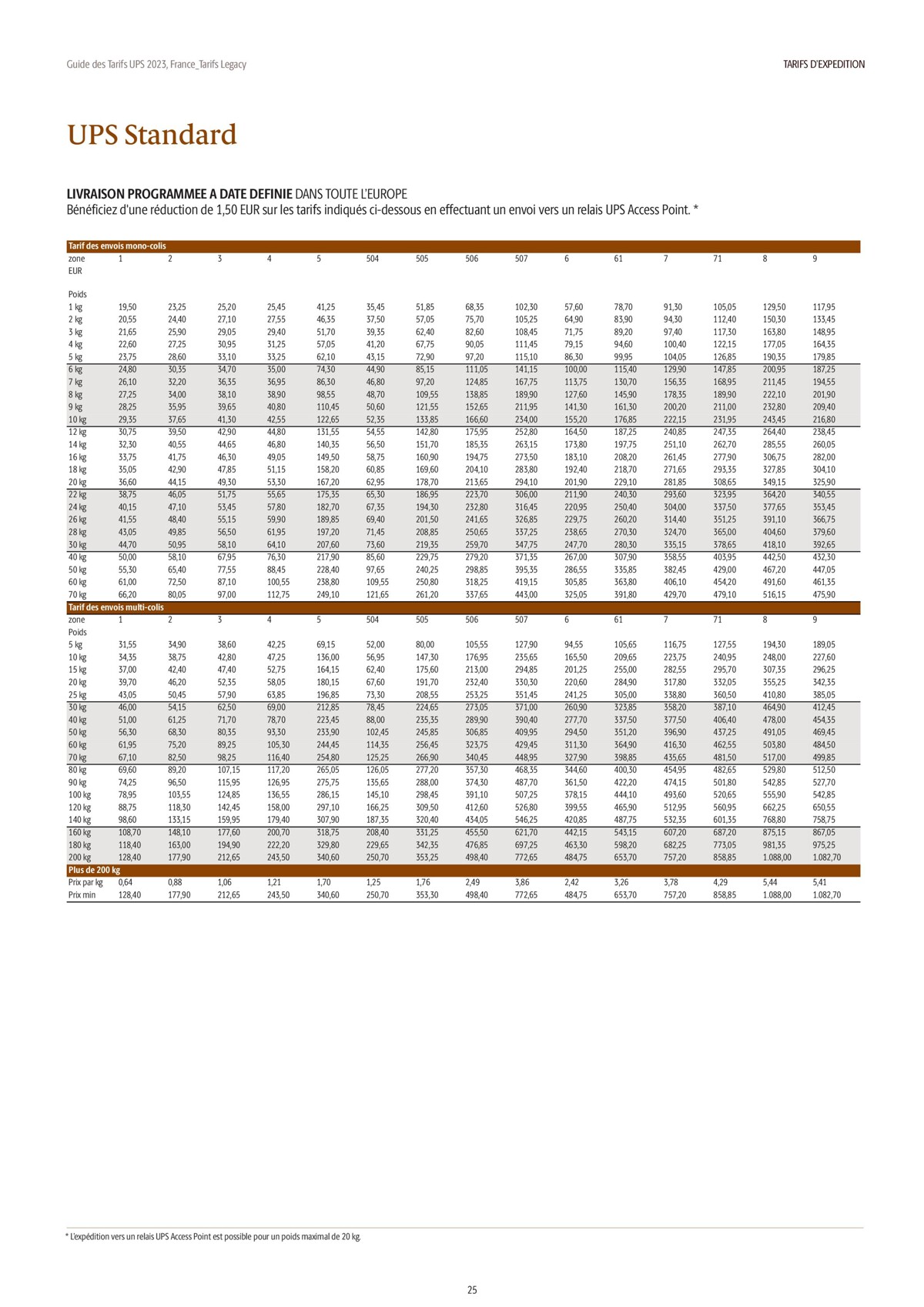 Catalogue Guide des Tarifs 2023, page 00025