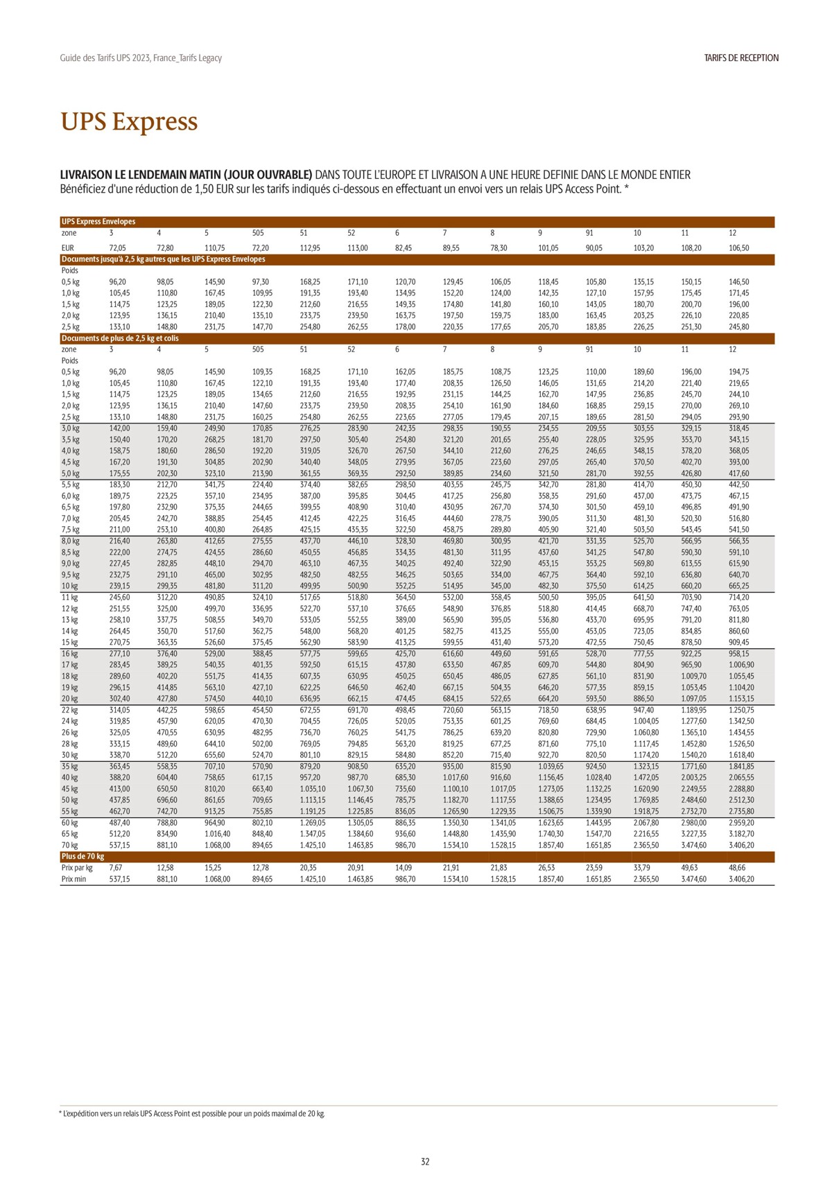 Catalogue Guide des Tarifs 2023, page 00032