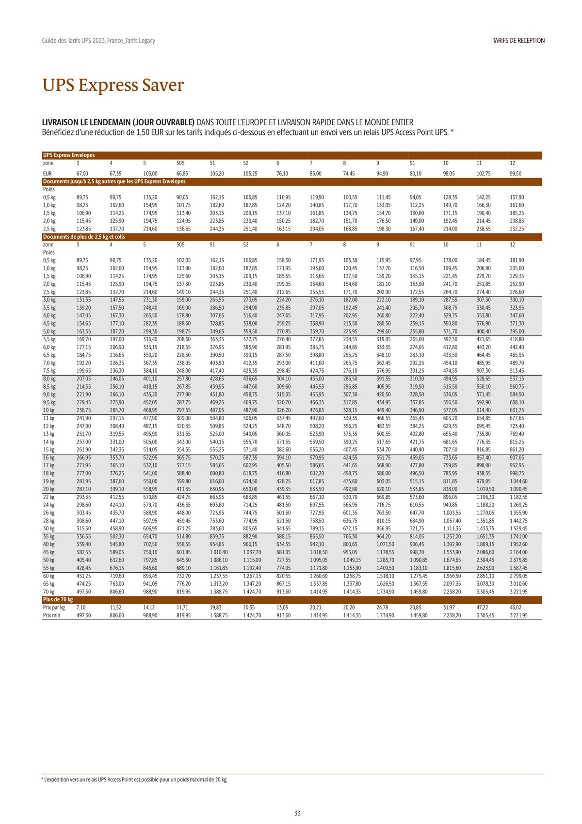 Catalogue Guide des Tarifs 2023, page 00033