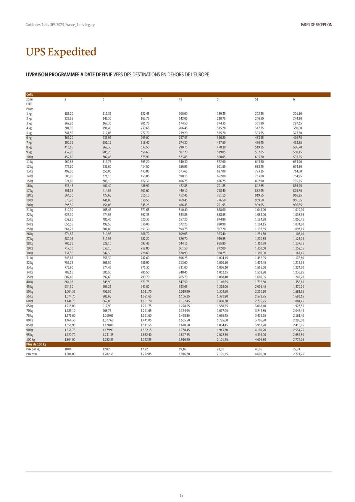 Catalogue Guide des Tarifs 2023, page 00035